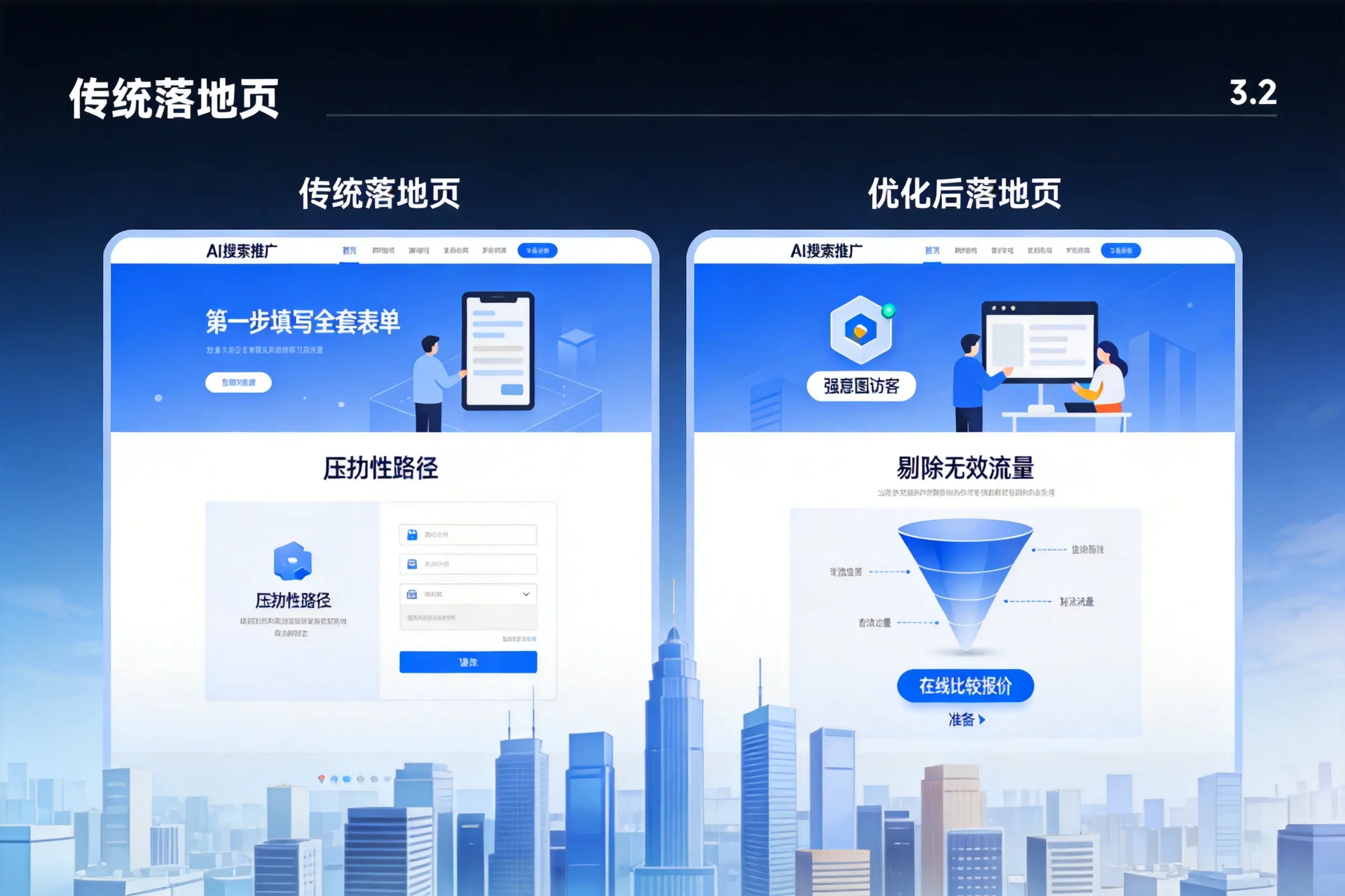AI搜索推广落地页转化低?三亚企业优化方法详解