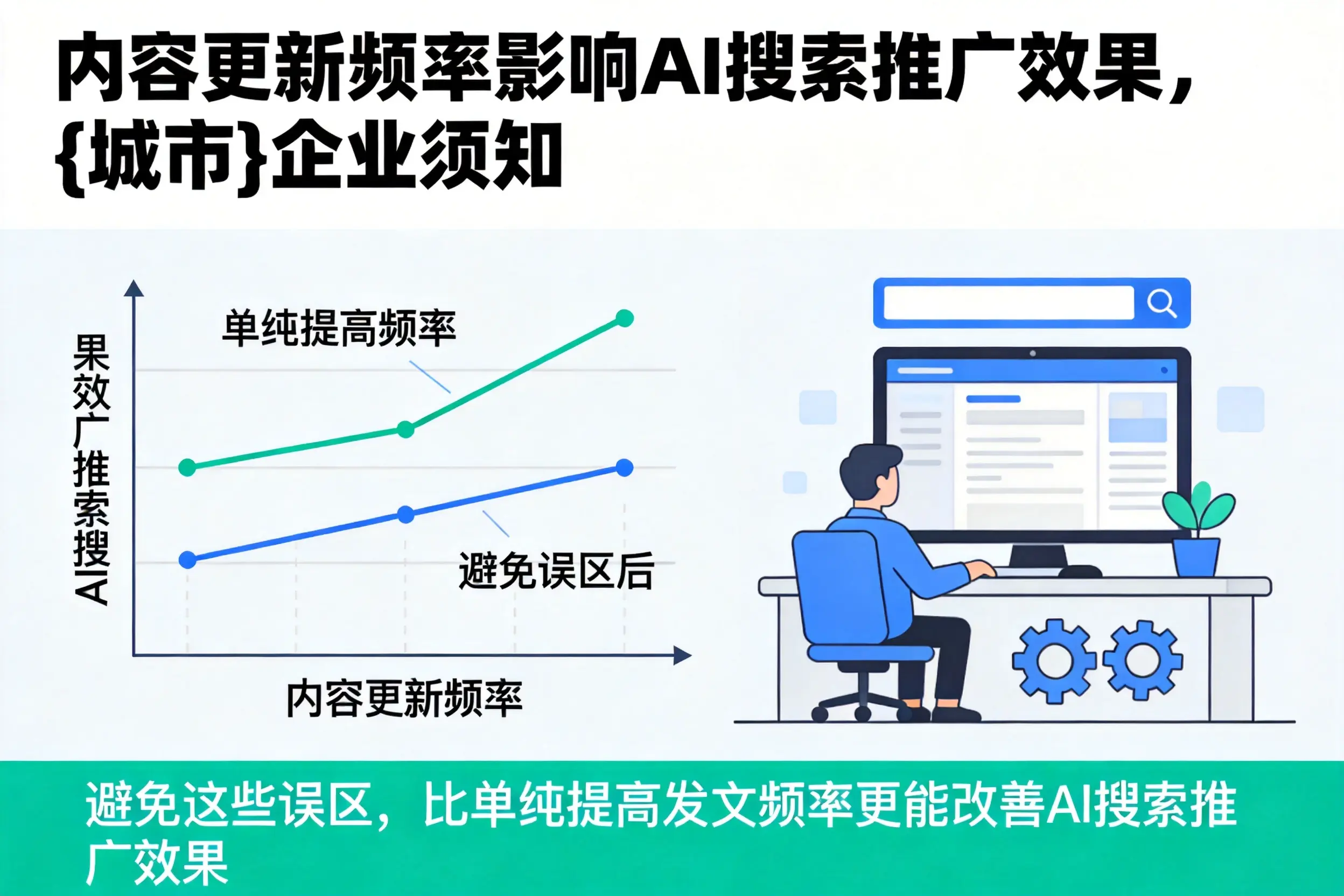 内容更新频率影响AI搜索推广效果,三亚企业须知
