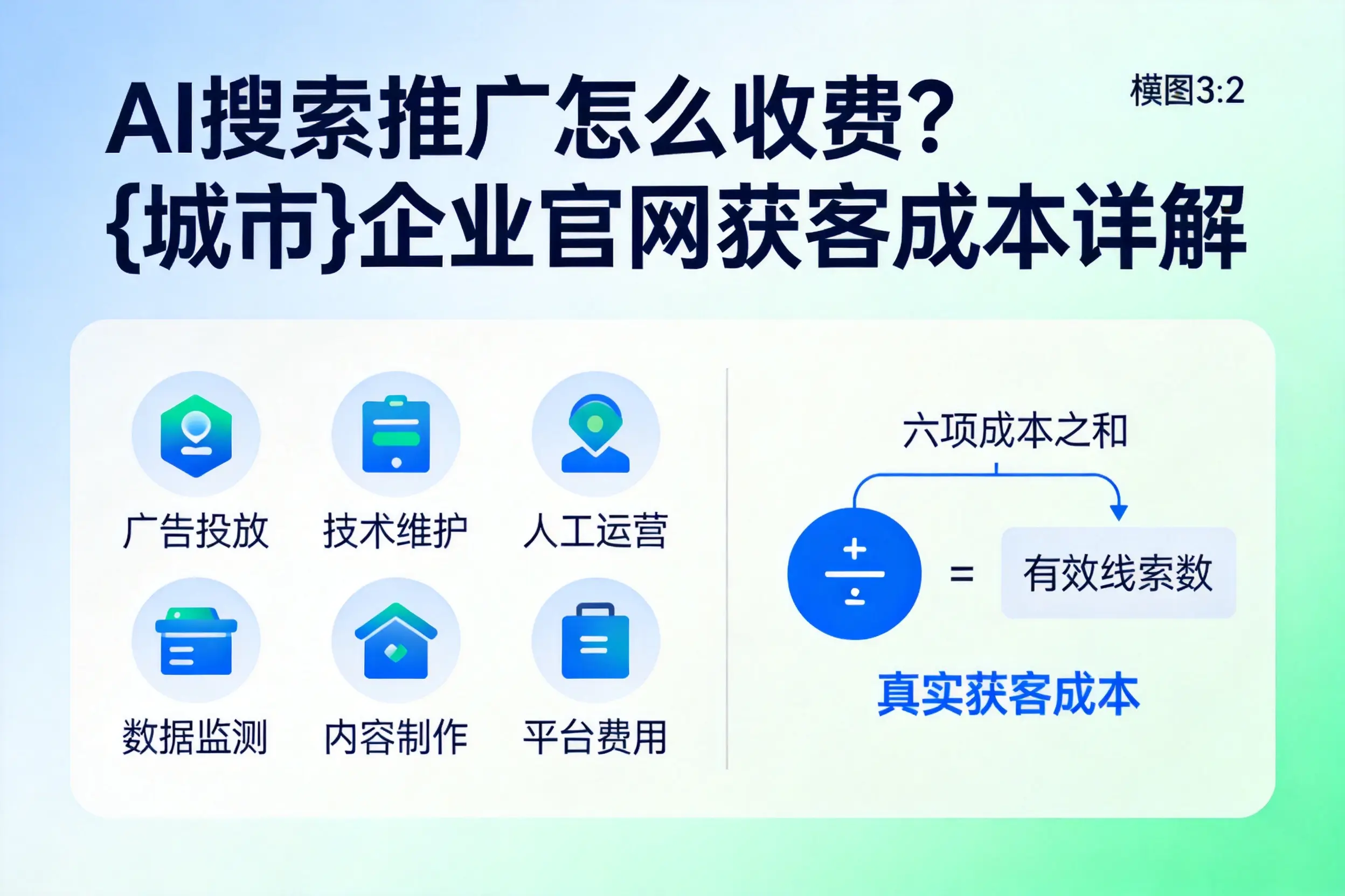 AI搜索推广怎么收费?三亚企业官网获客成本详解