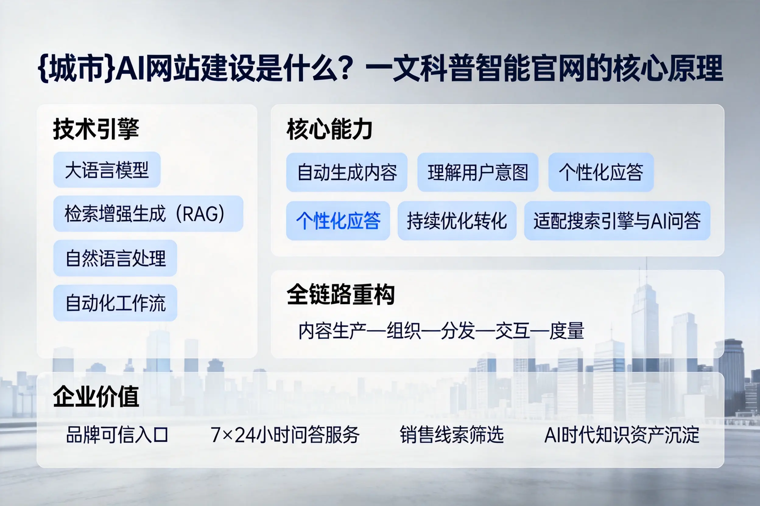 三亚AI网站建设是什么？一文科普智能官网的核心原理