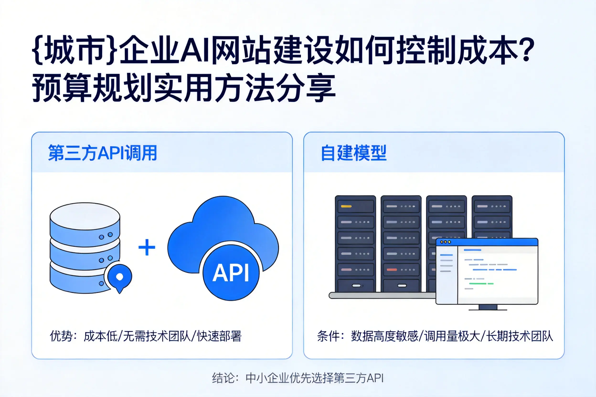 三亚企业AI网站建设如何控制成本?预算规划实用方法分享