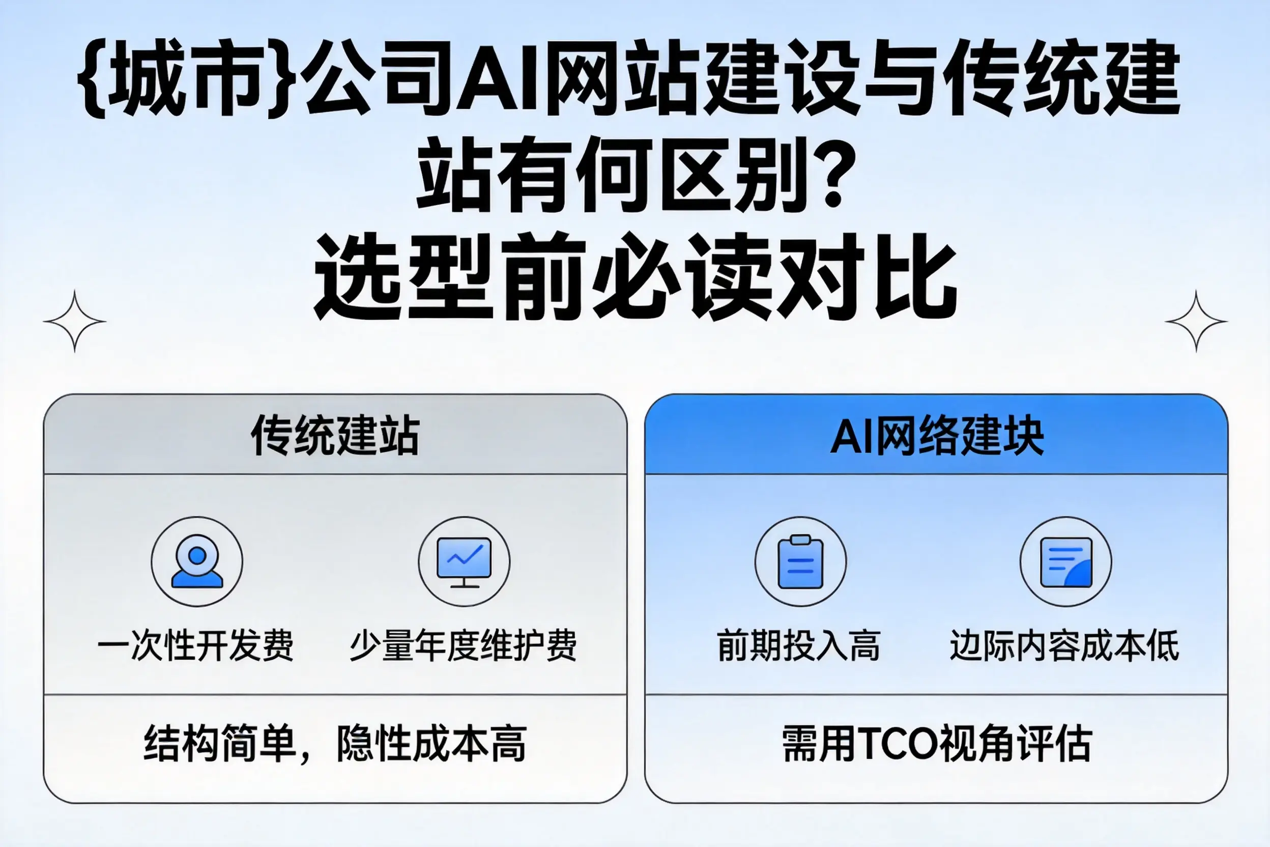 三亚公司AI网站建设与传统建站有何区别?选型前必读对比