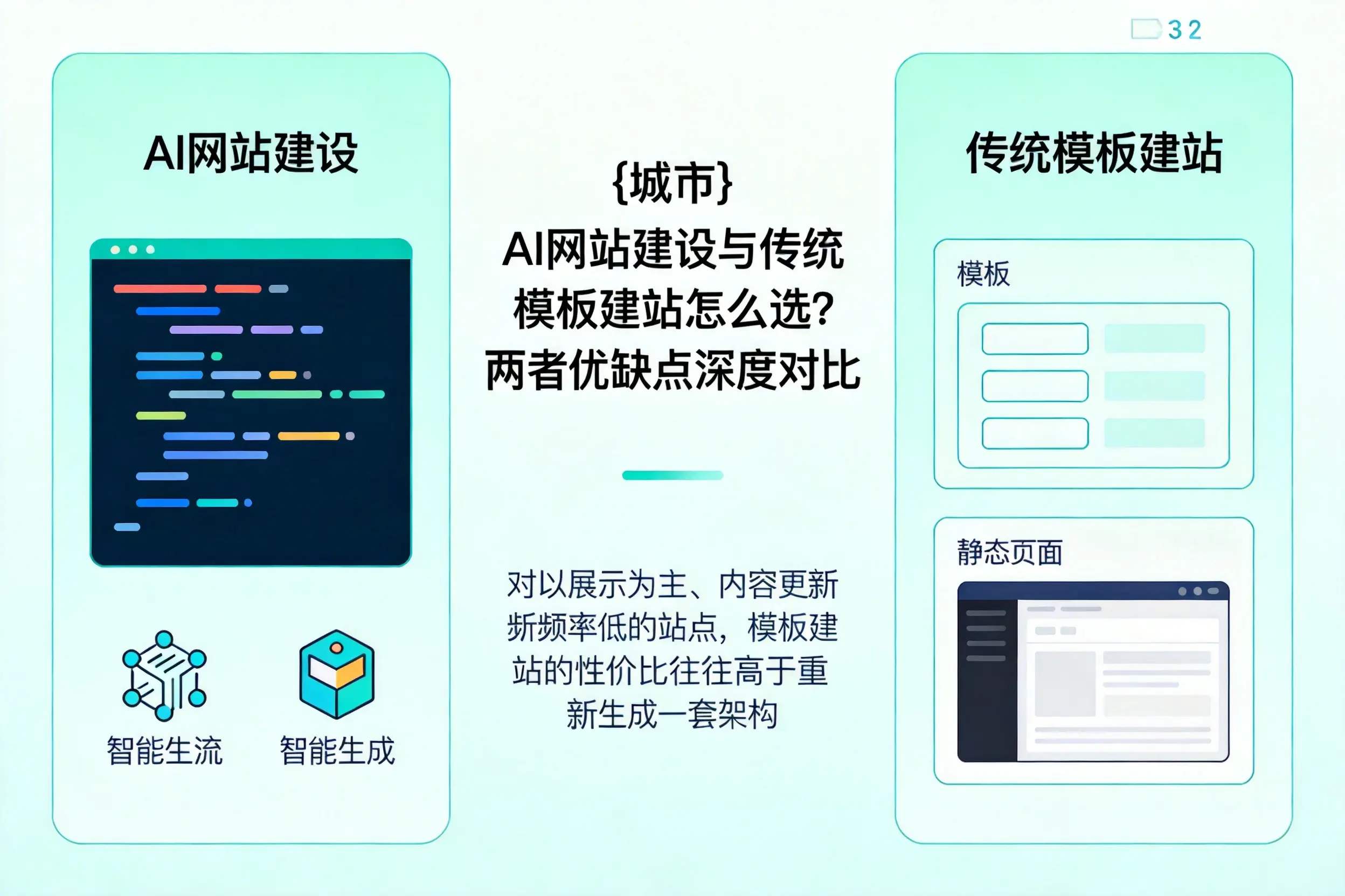 三亚AI网站建设与传统模板建站怎么选？两者优缺点深度对比