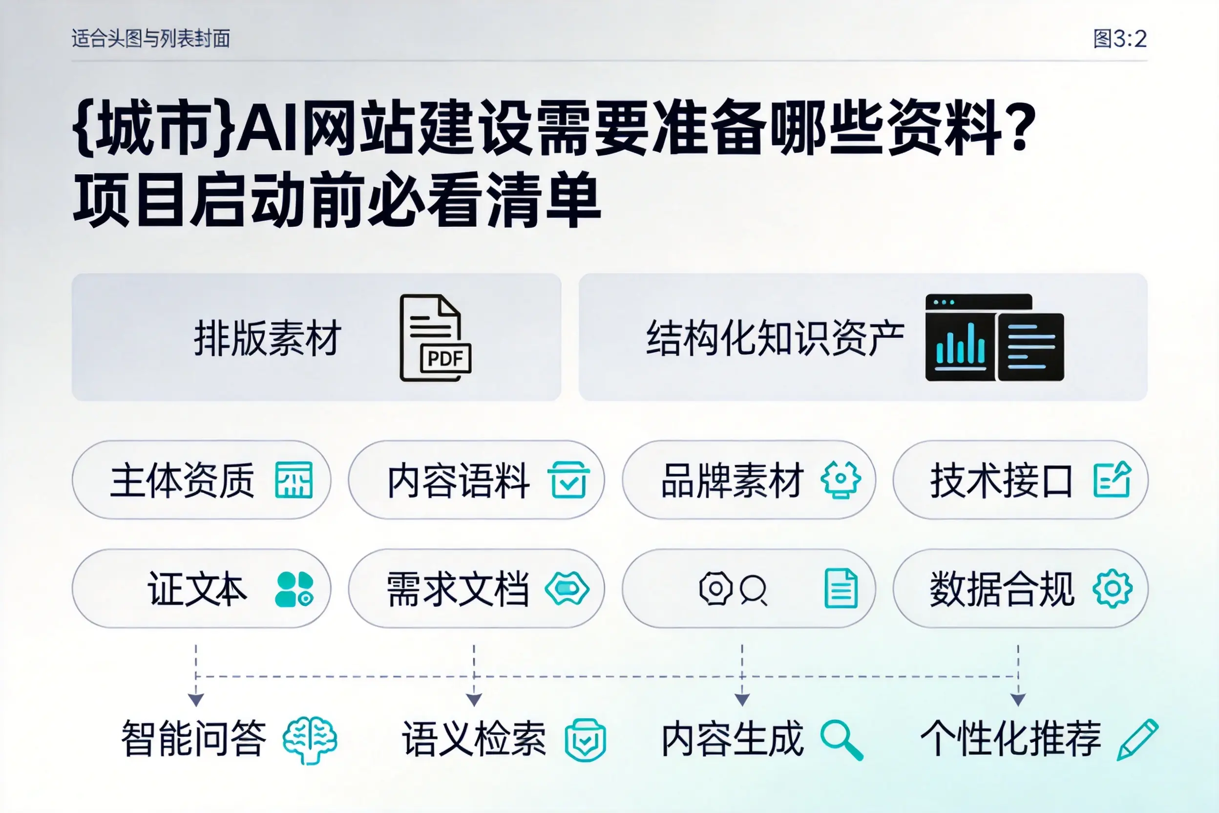 三亚AI网站建设需要准备哪些资料？项目启动前必看清单