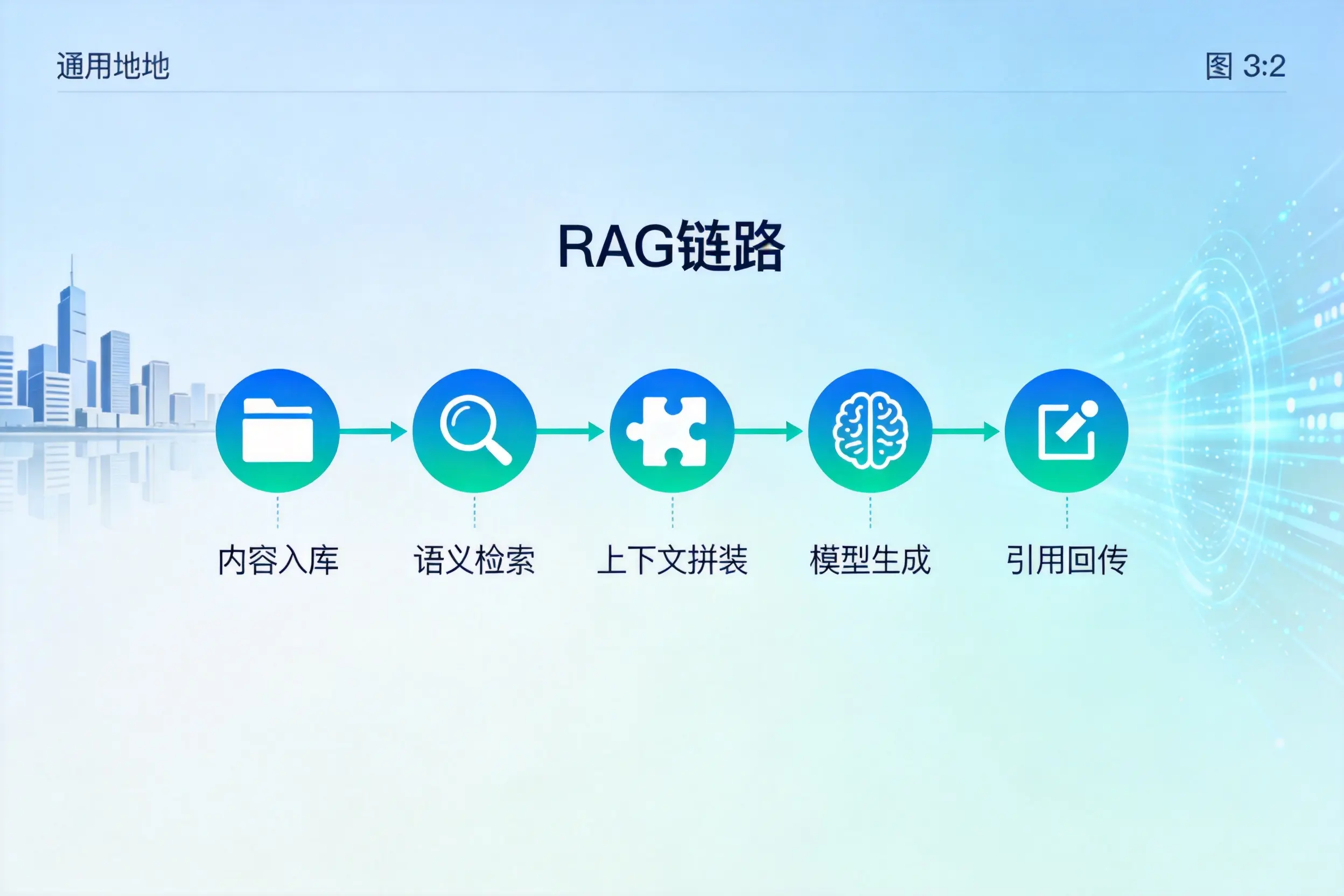 手把手教你三亚AI网站建设:搭建智能官网的完整教程