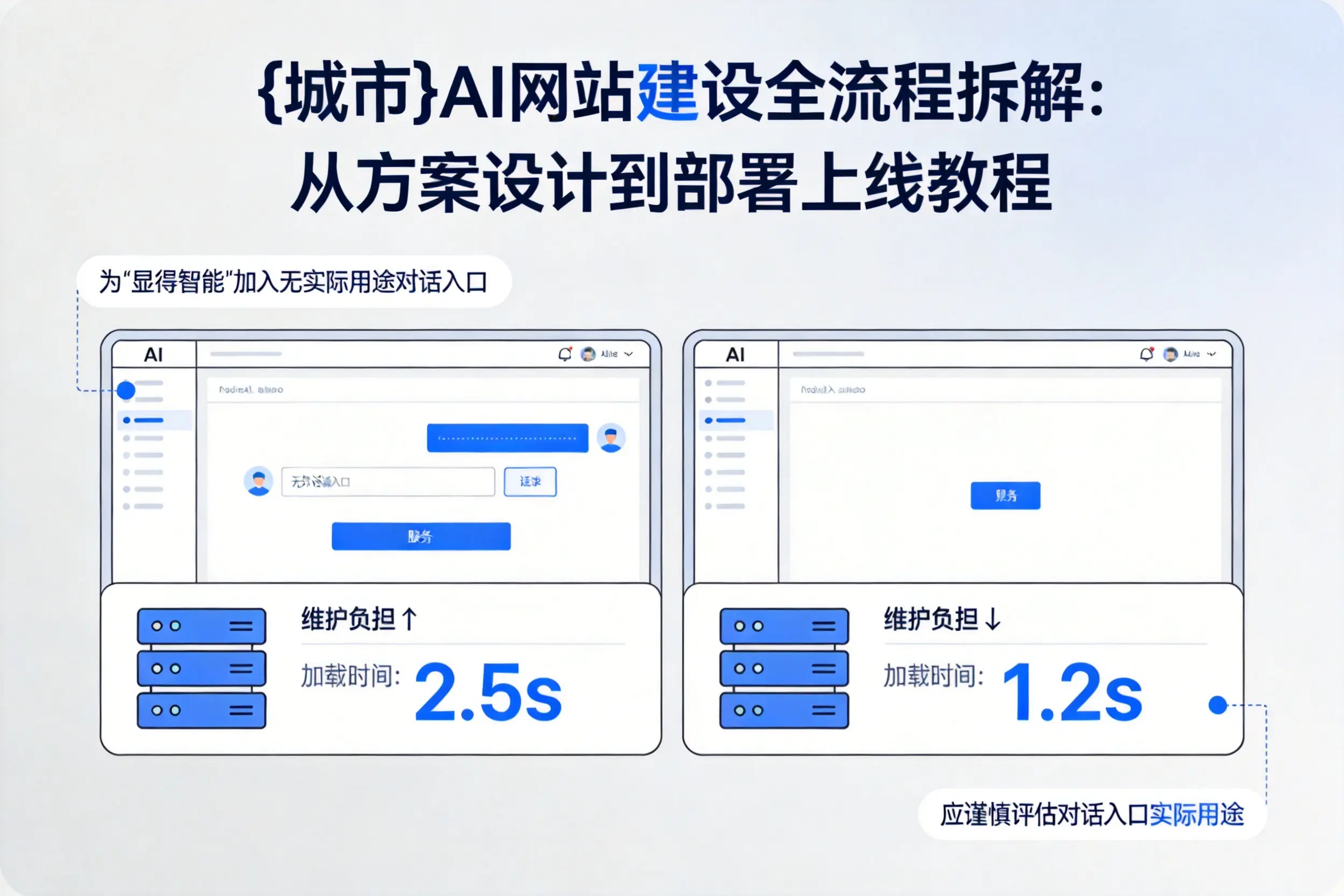 三亚AI网站建设全流程拆解:从方案设计到部署上线教程