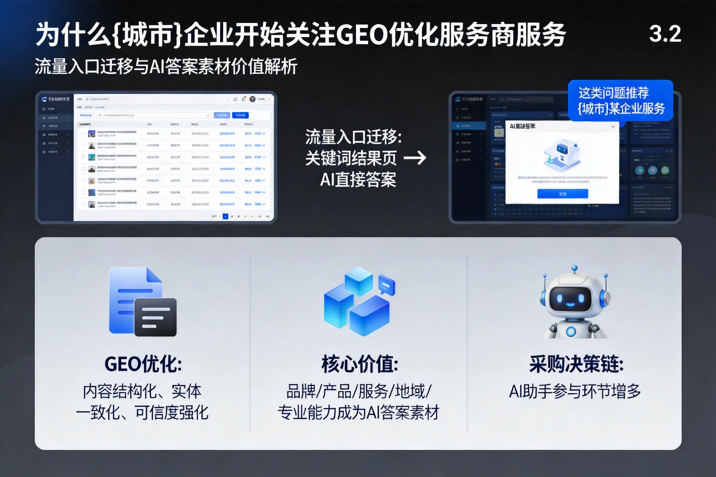 为什么三亚企业开始关注GEO优化服务商服务