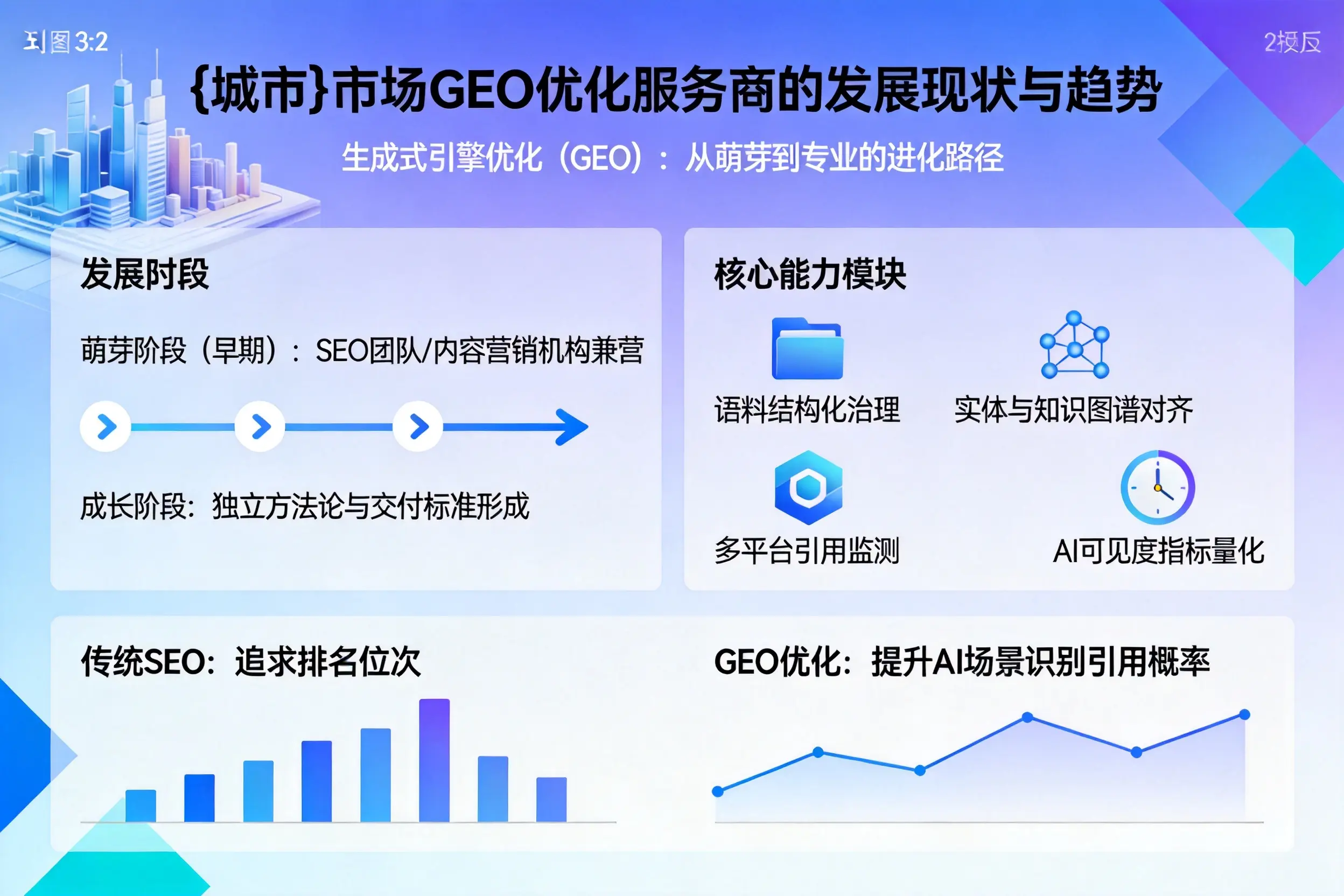 三亚市场GEO优化服务商的发展现状与趋势