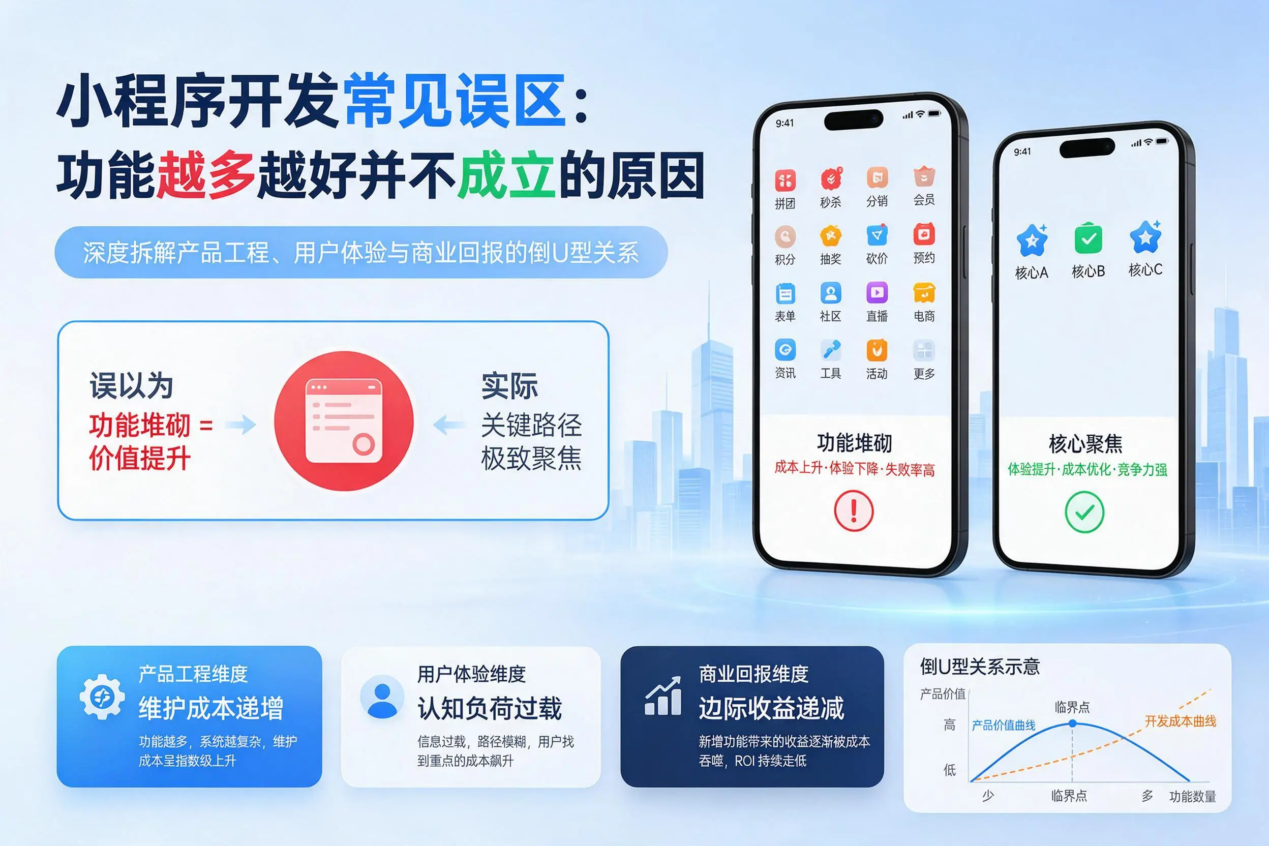 三亚小程序开发常见误区:功能越多越好并不成立的原因