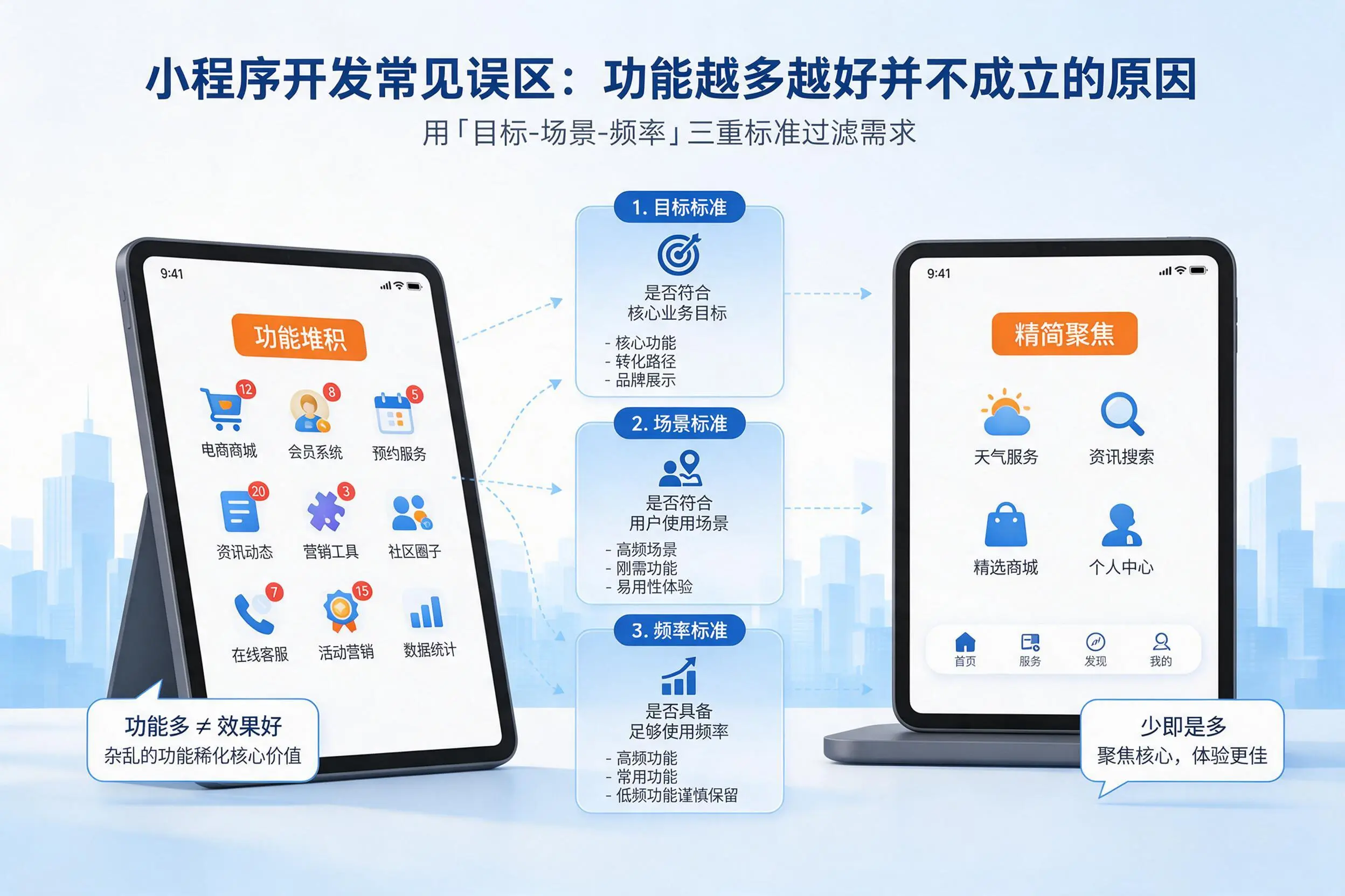 三亚小程序开发常见误区:功能越多越好并不成立的原因