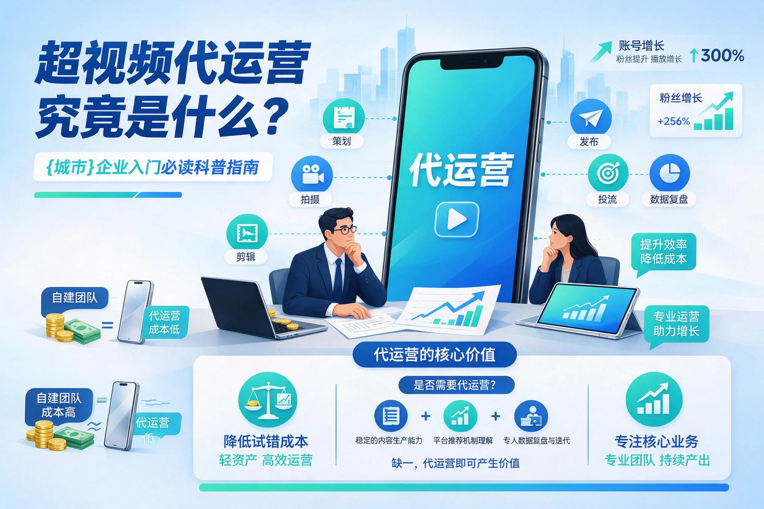 短视频代运营究竟是什么?三亚企业入门必读科普指南