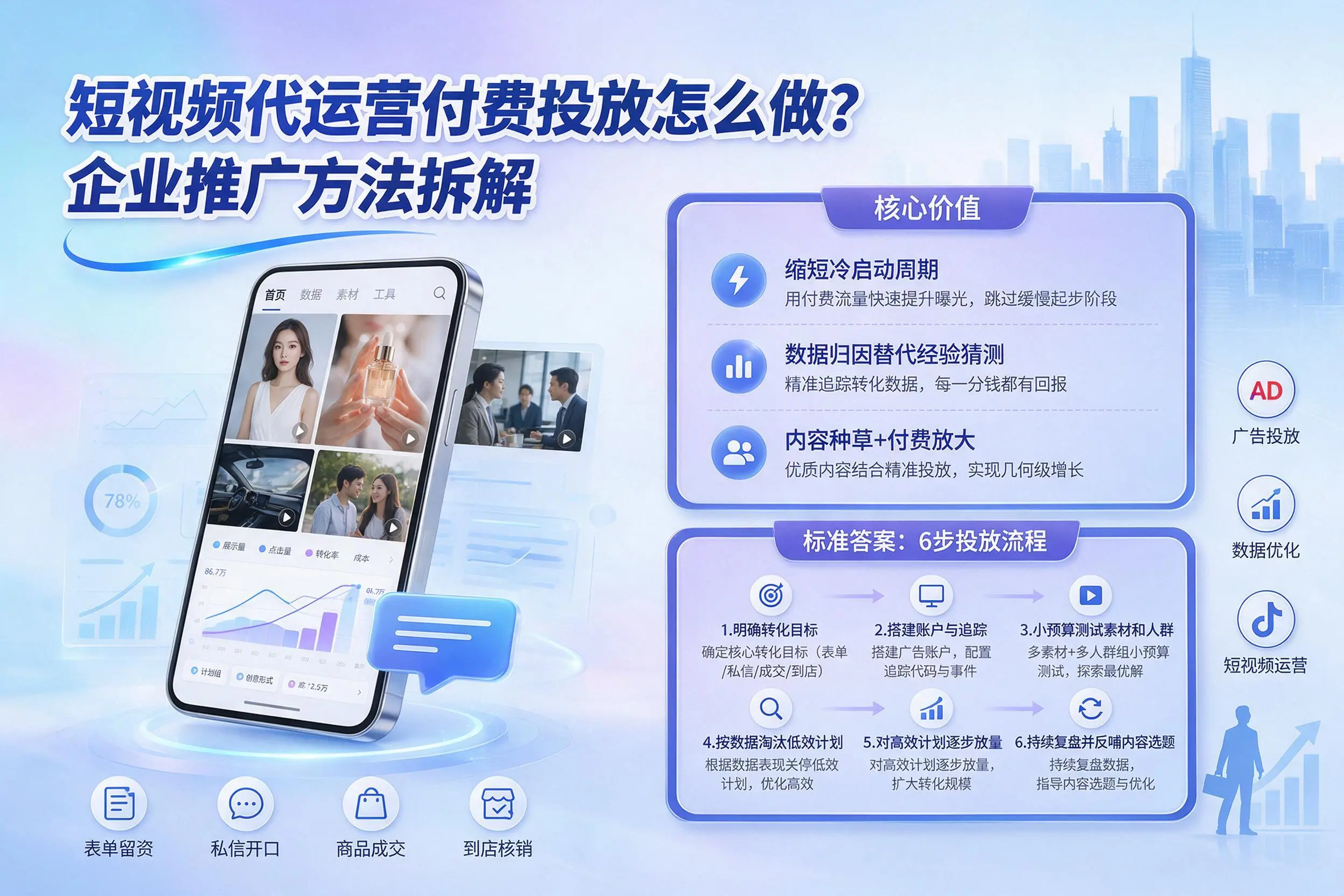 短视频代运营付费投放怎么做？三亚企业推广方法拆解