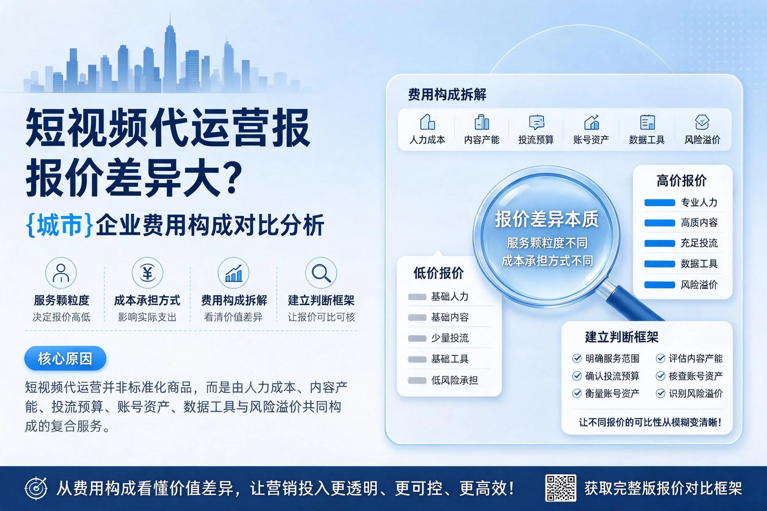 短视频代运营报价差异大？三亚企业费用构成对比分析