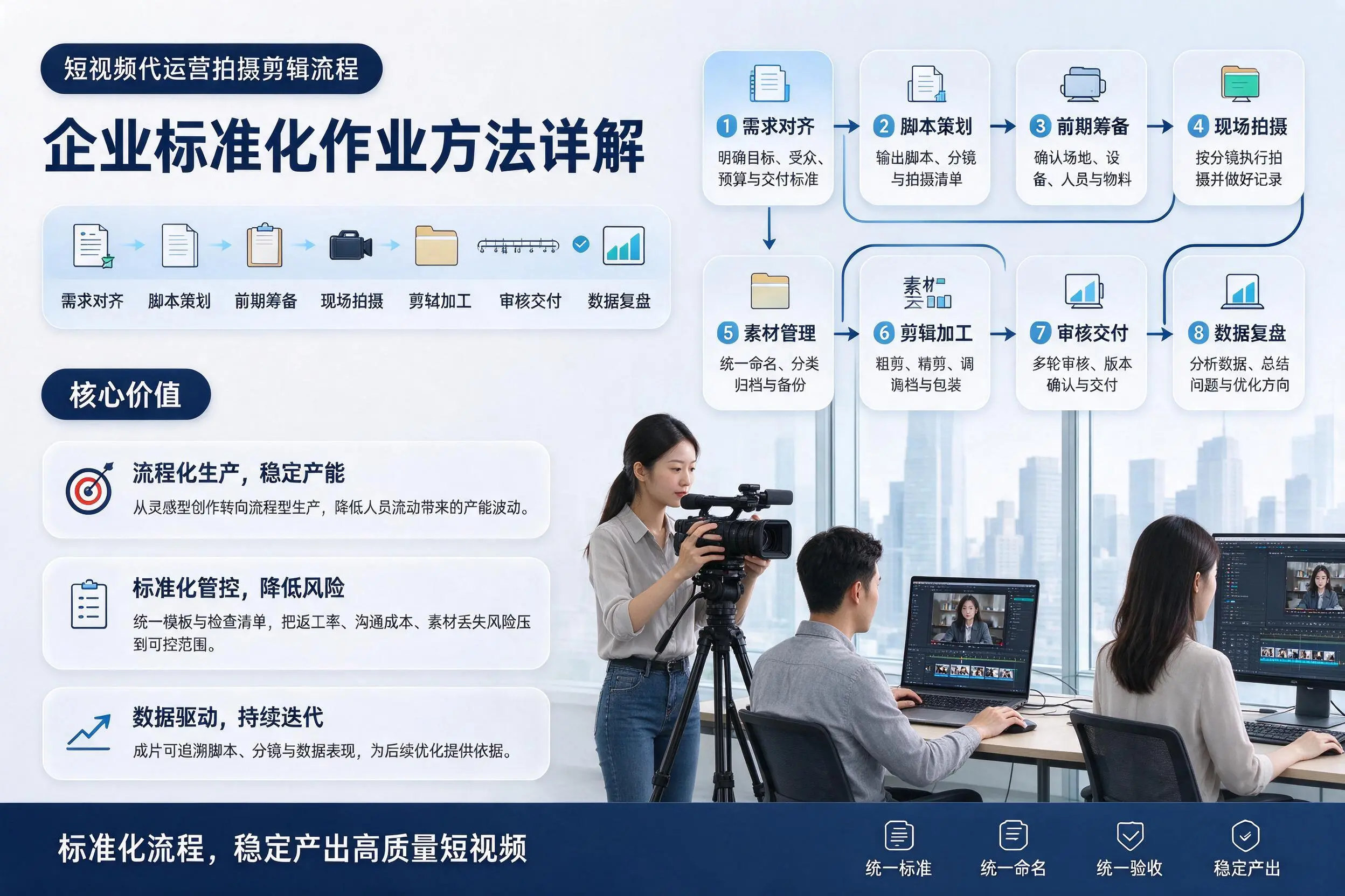 短视频代运营拍摄剪辑流程：三亚企业标准化作业方法详解