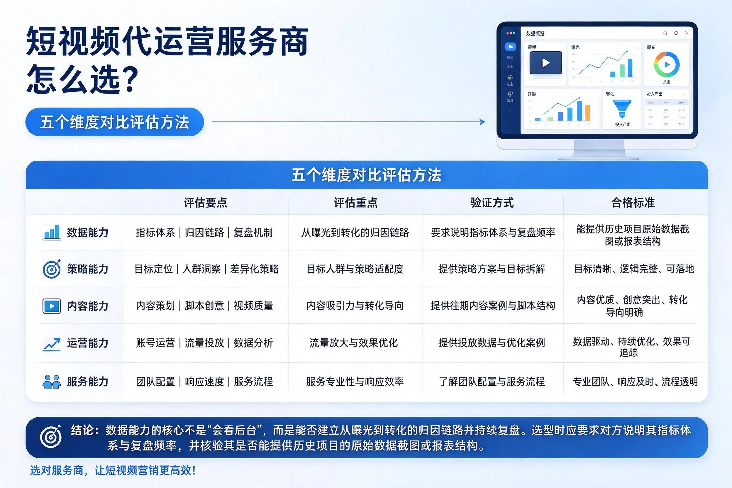 三亚短视频代运营服务商怎么选？五个维度对比评估方法
