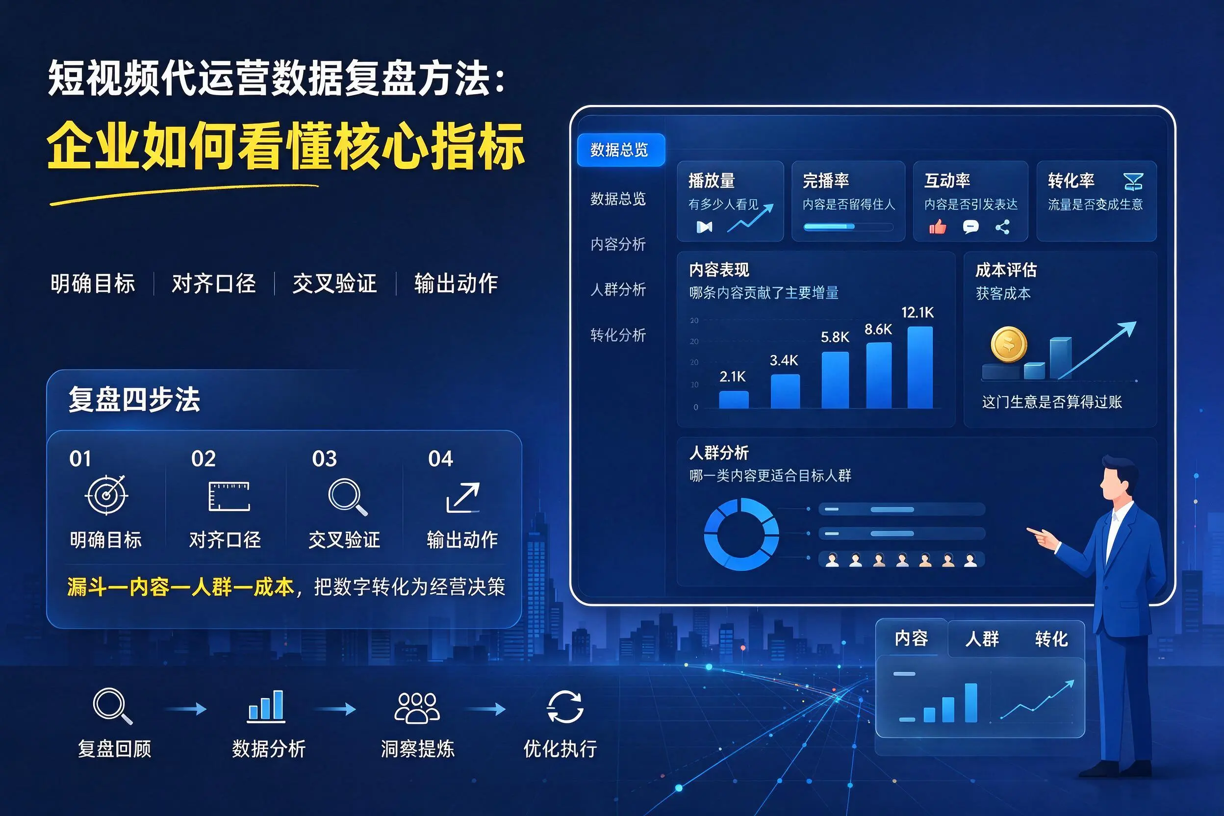 短视频代运营数据复盘方法:三亚企业如何看懂核心指标