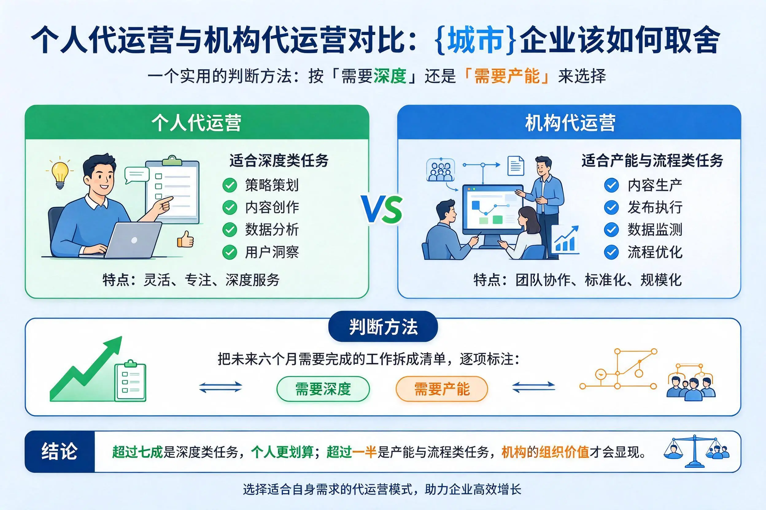 个人代运营与机构代运营对比:三亚企业该如何取舍