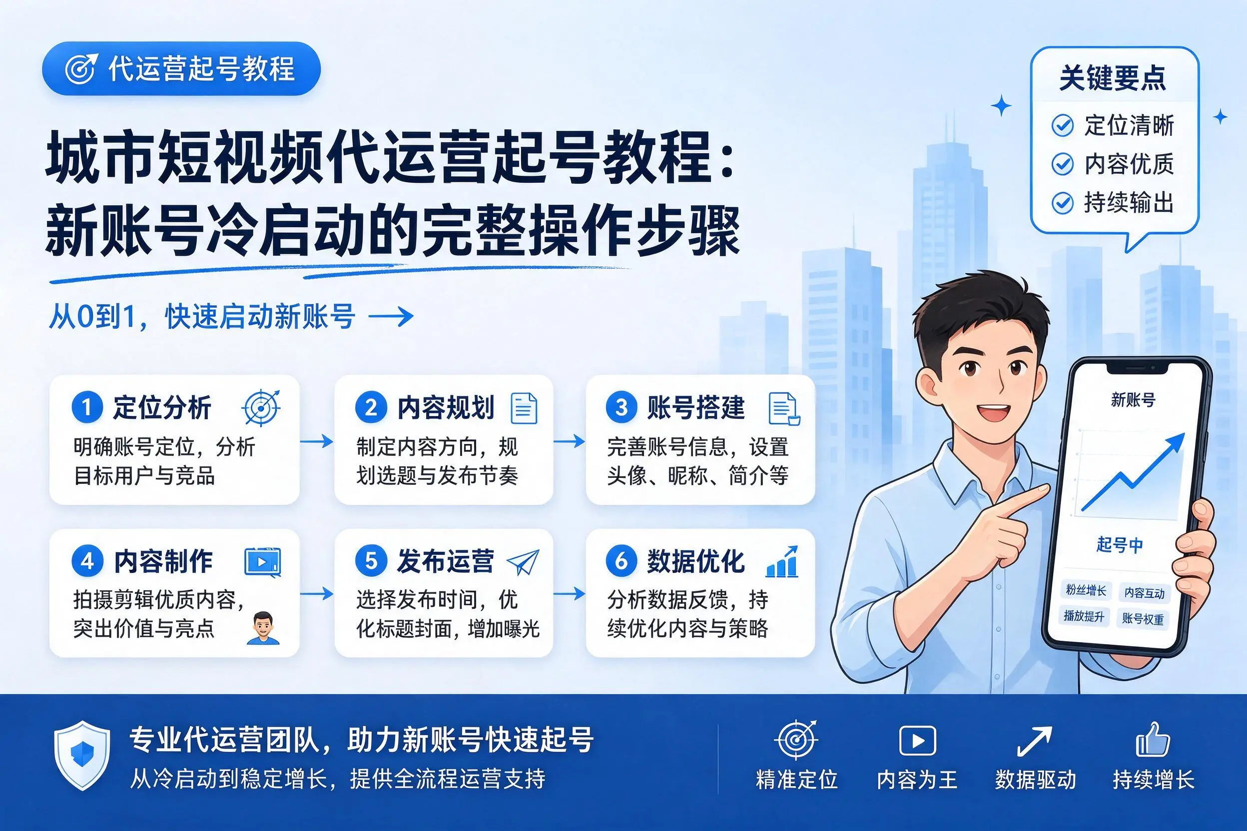 三亚短视频代运营起号教程:新账号冷启动的完整操作步骤