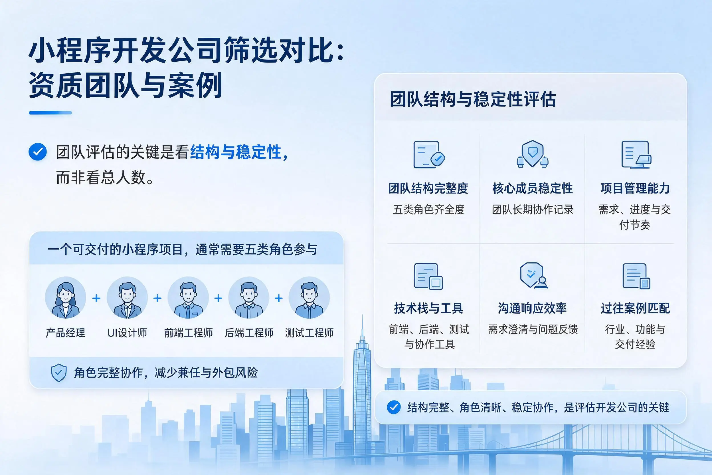 三亚小程序开发公司筛选对比:资质团队与案例