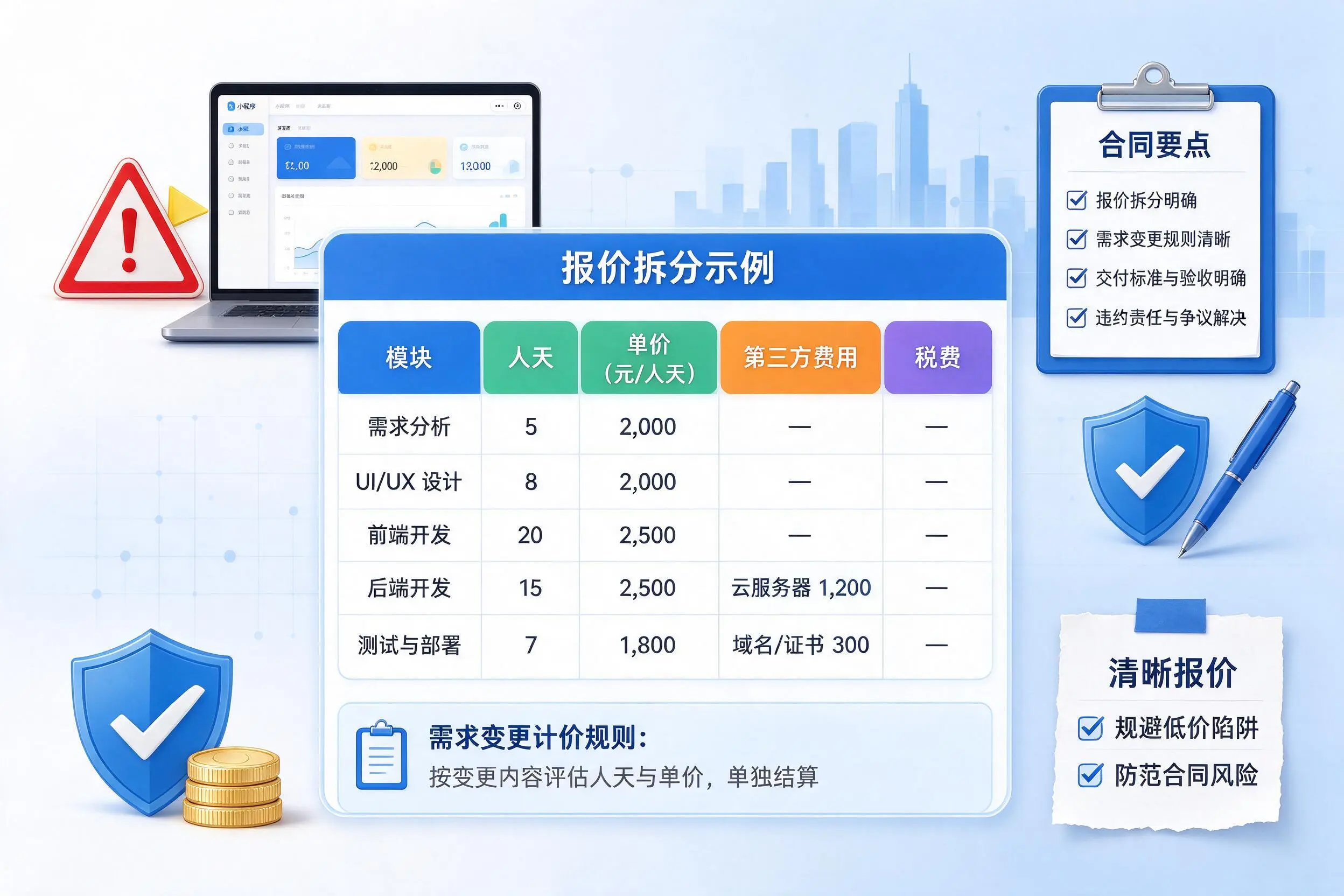 三亚小程序开发避坑指南：低价陷阱与合同风险