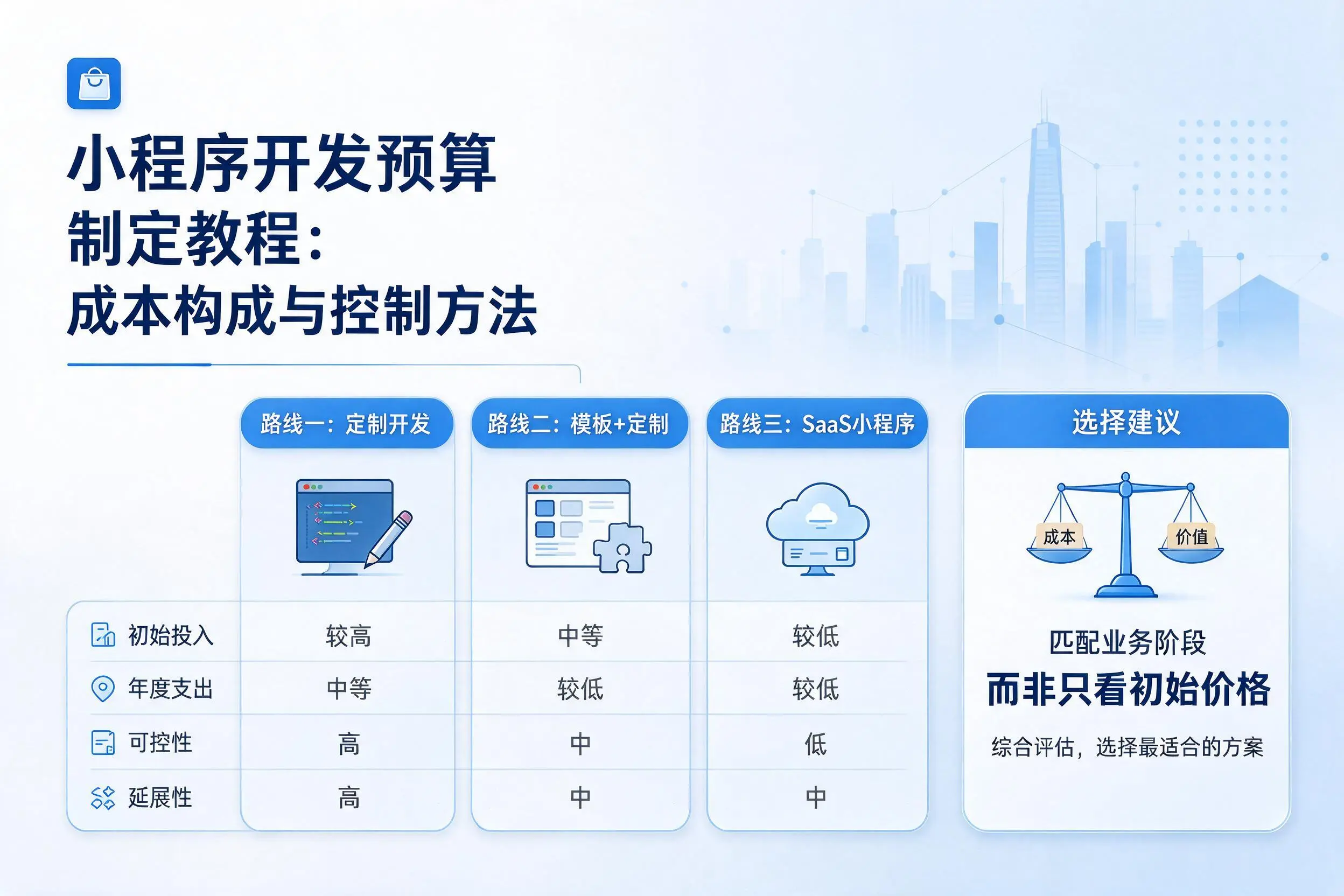 三亚小程序开发预算制定教程:成本构成与控制方法