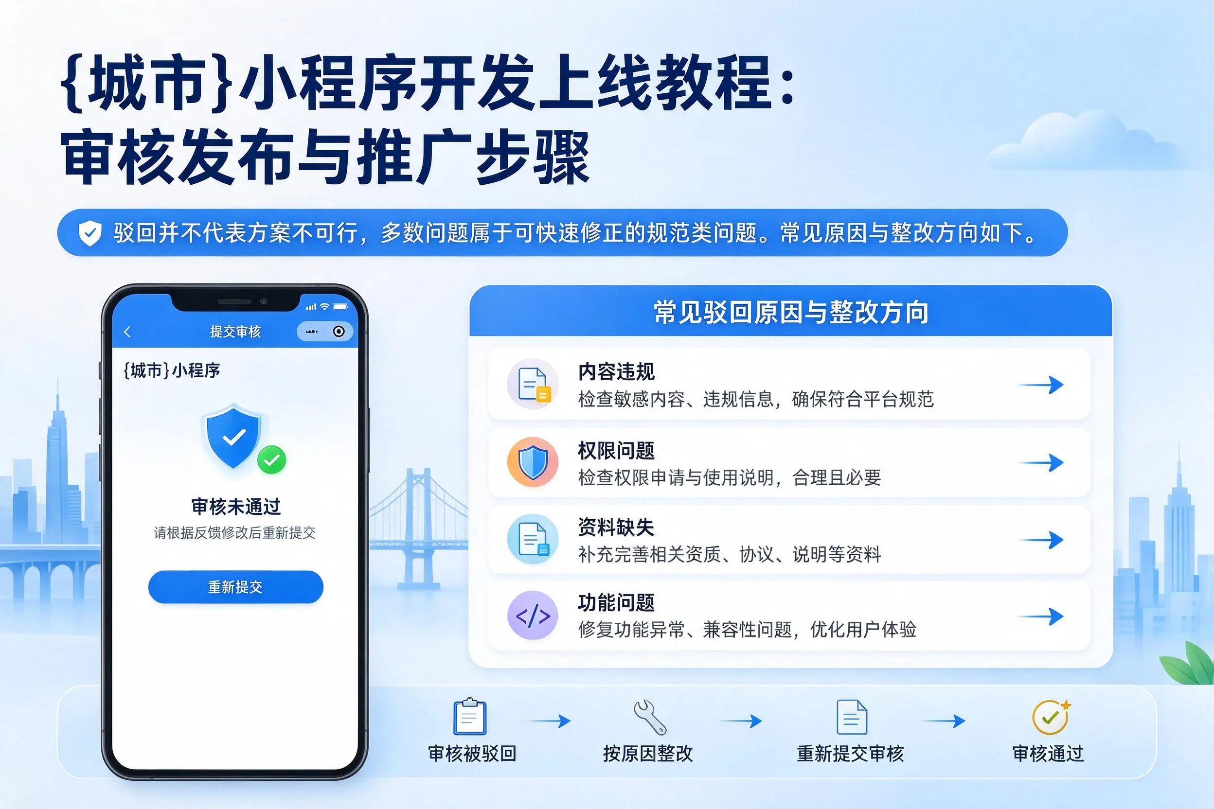 三亚小程序开发上线教程：审核发布与推广步骤