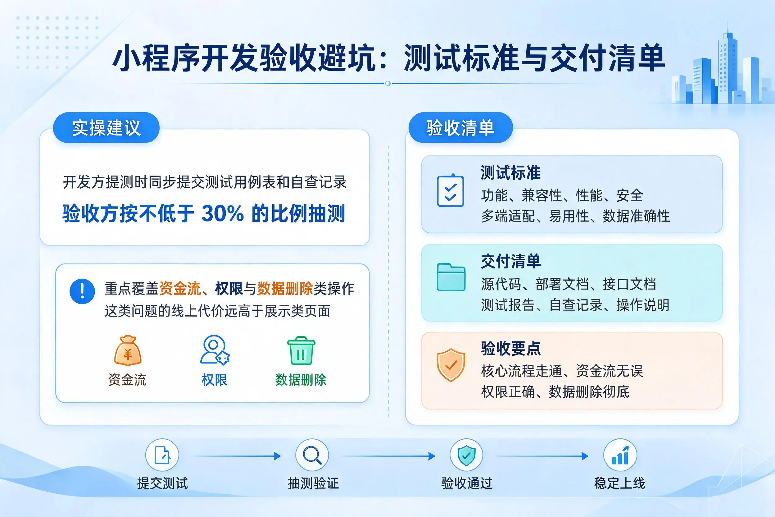 三亚小程序开发验收避坑：测试标准与交付清单