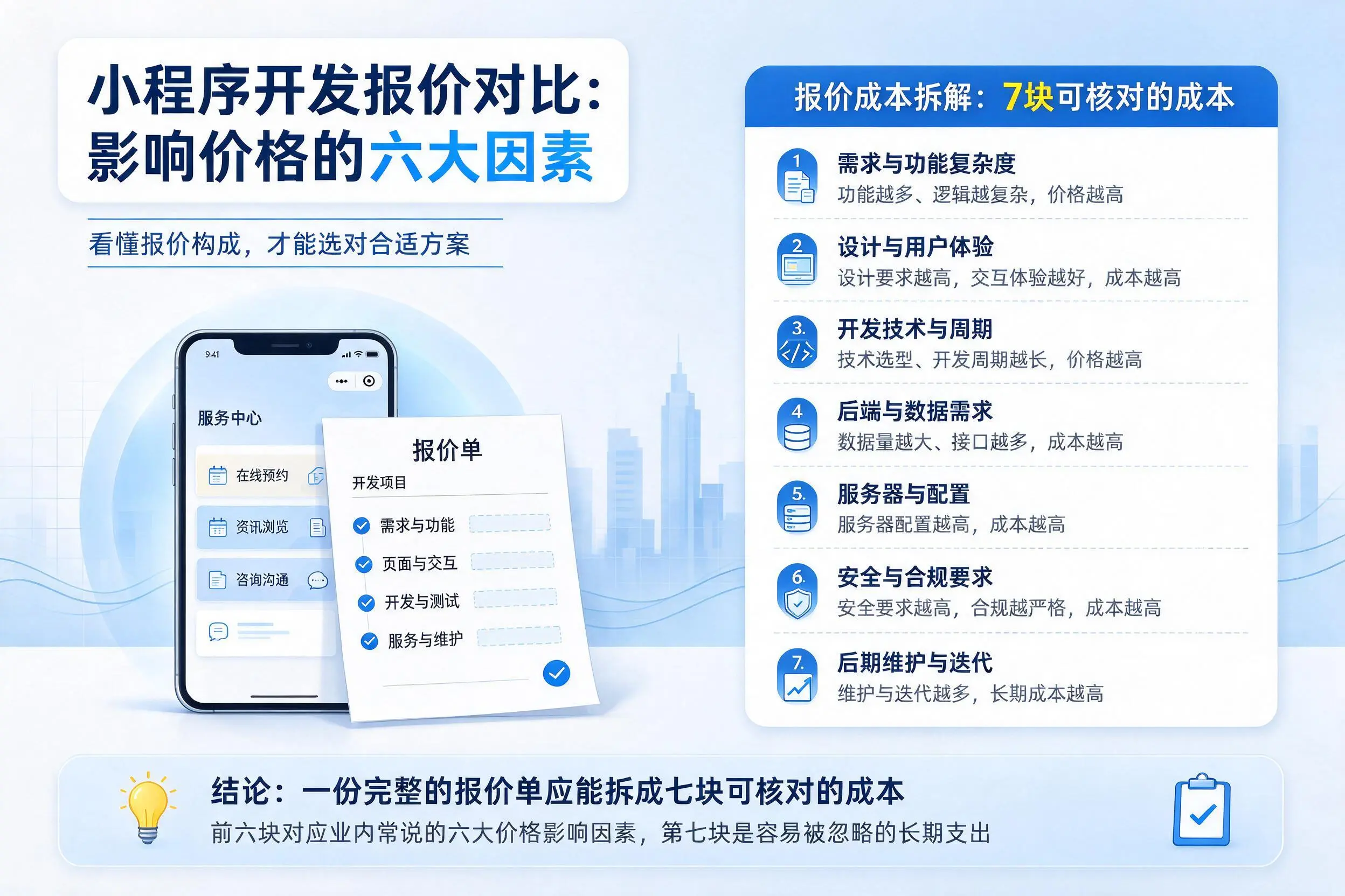 三亚小程序开发报价对比：影响价格的六大因素