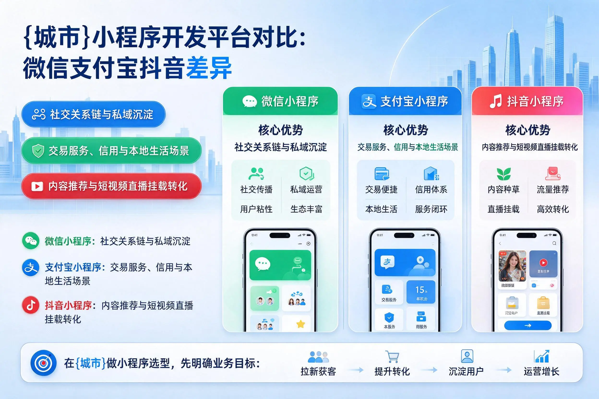 三亚小程序开发平台对比:微信支付宝抖音差异