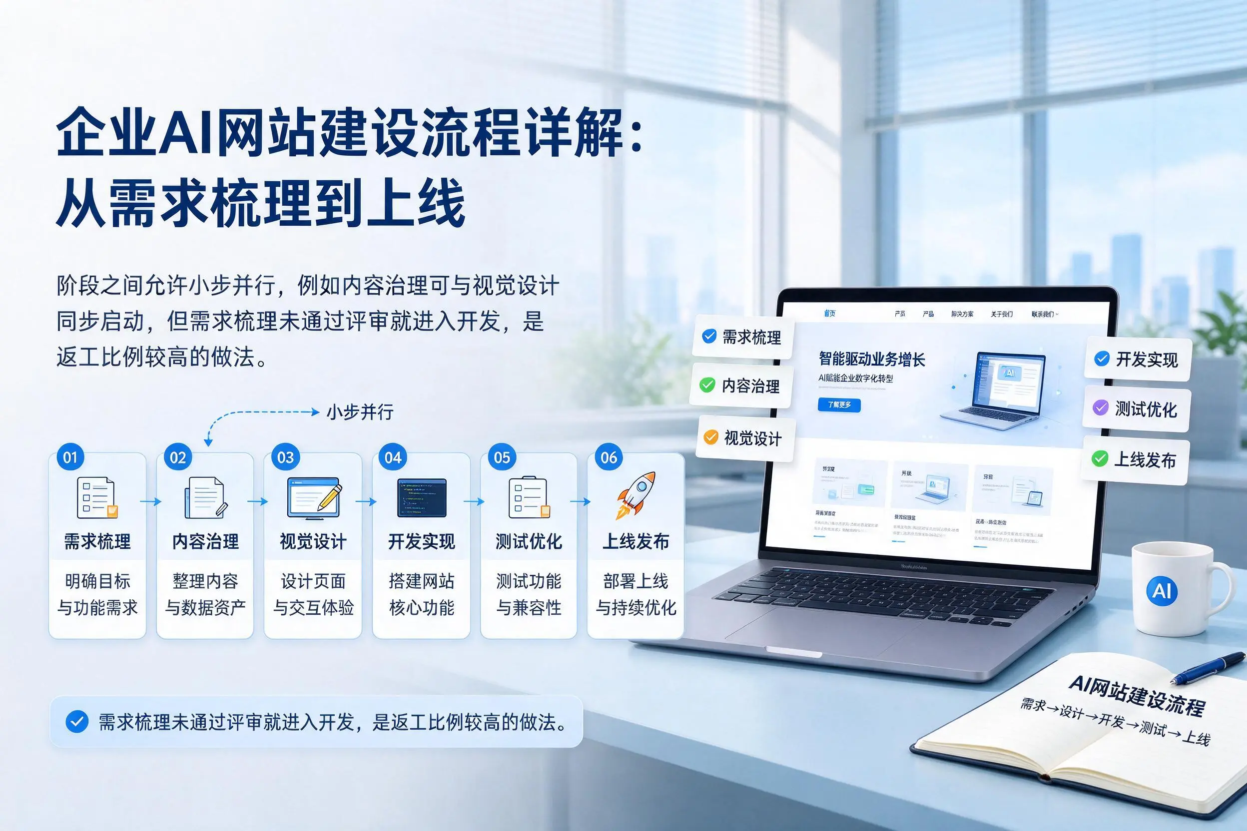 三亚企业AI网站建设流程详解：从需求梳理到上线