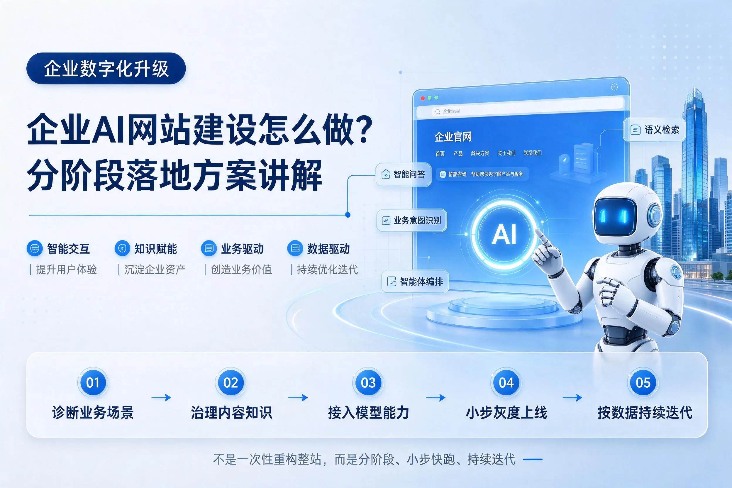 三亚企业AI网站建设怎么做？分阶段落地方案讲解