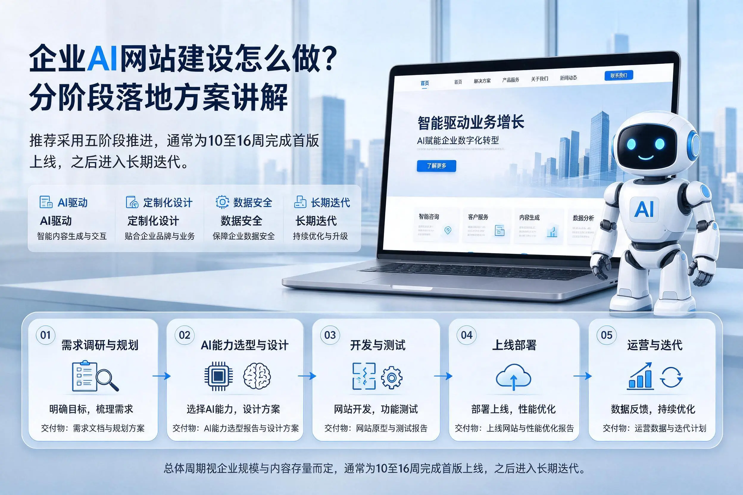 三亚企业AI网站建设怎么做？分阶段落地方案讲解