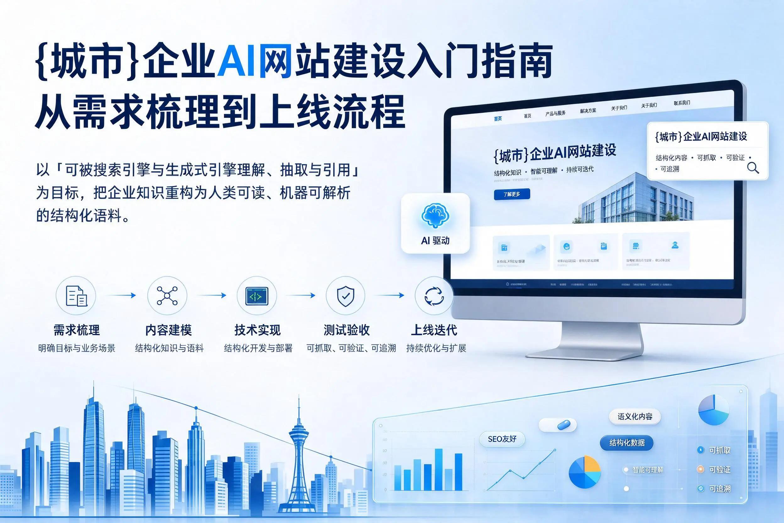 三亚企业AI网站建设入门指南：从需求梳理到上线流程