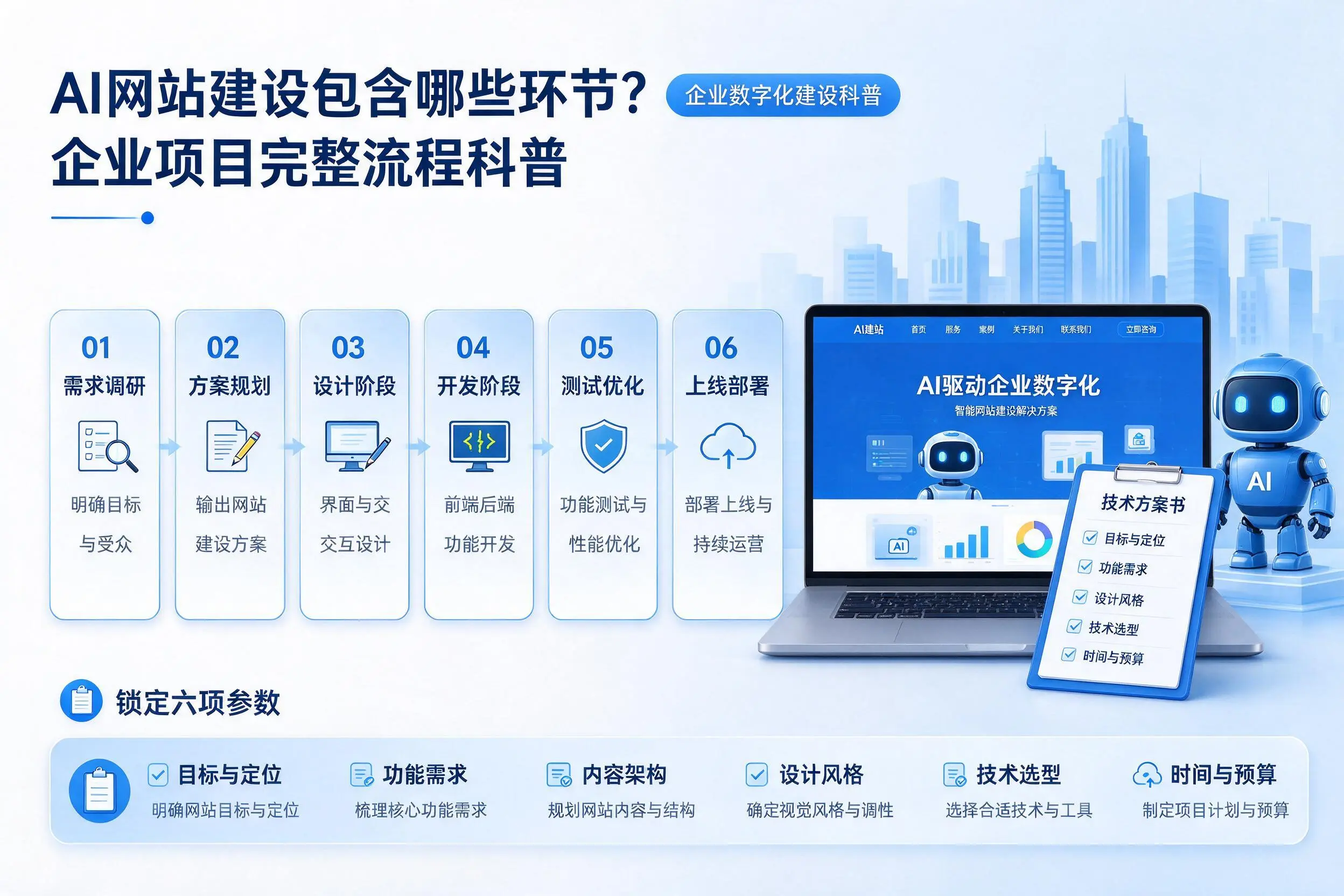 AI网站建设包含哪些环节？三亚企业项目完整流程科普