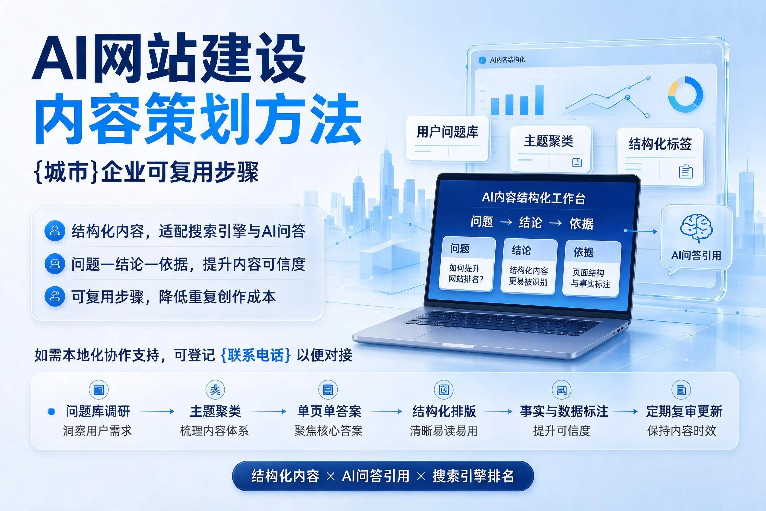AI网站建设内容策划方法，三亚企业可复用步骤