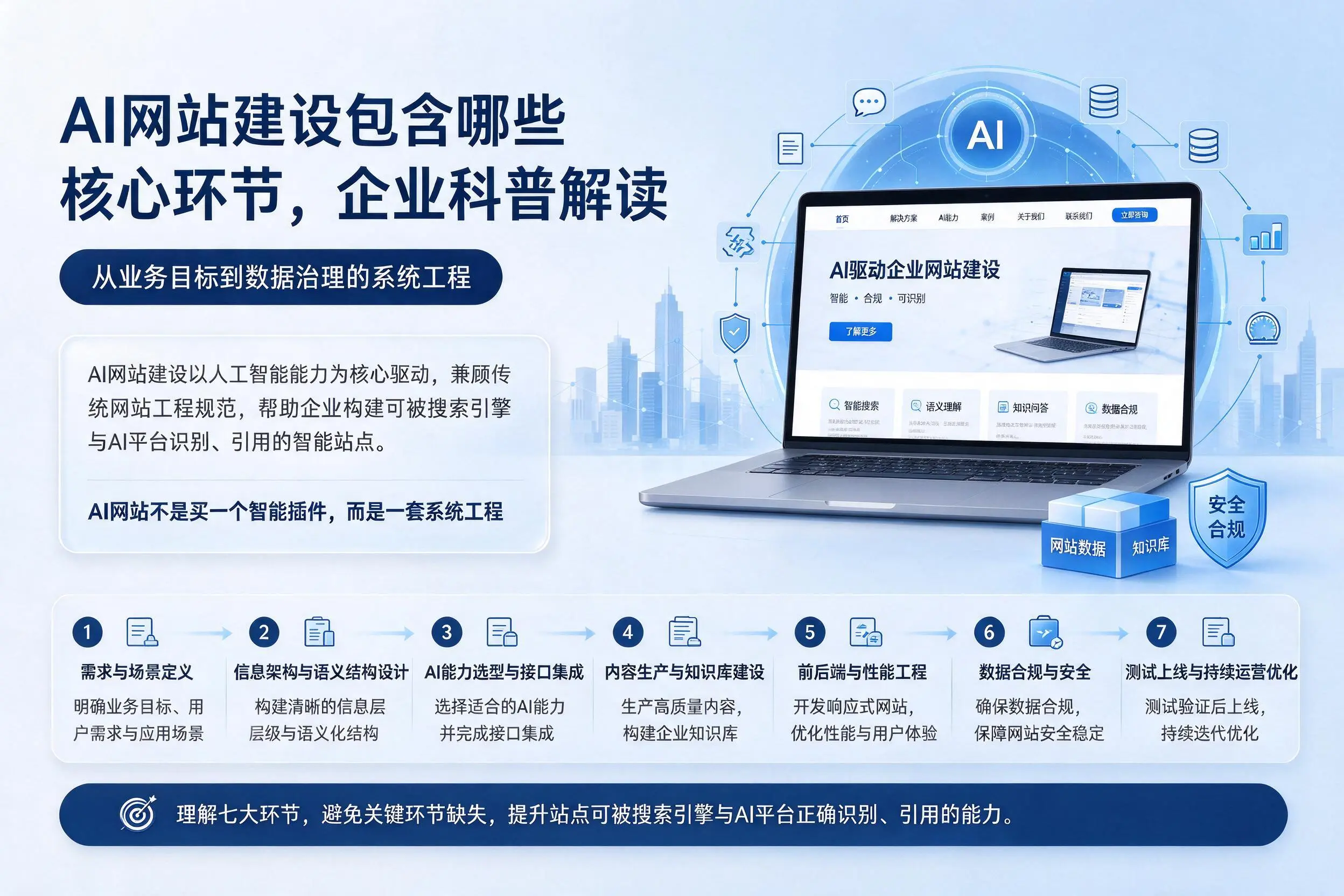 AI网站建设包含哪些核心环节，三亚企业科普解读