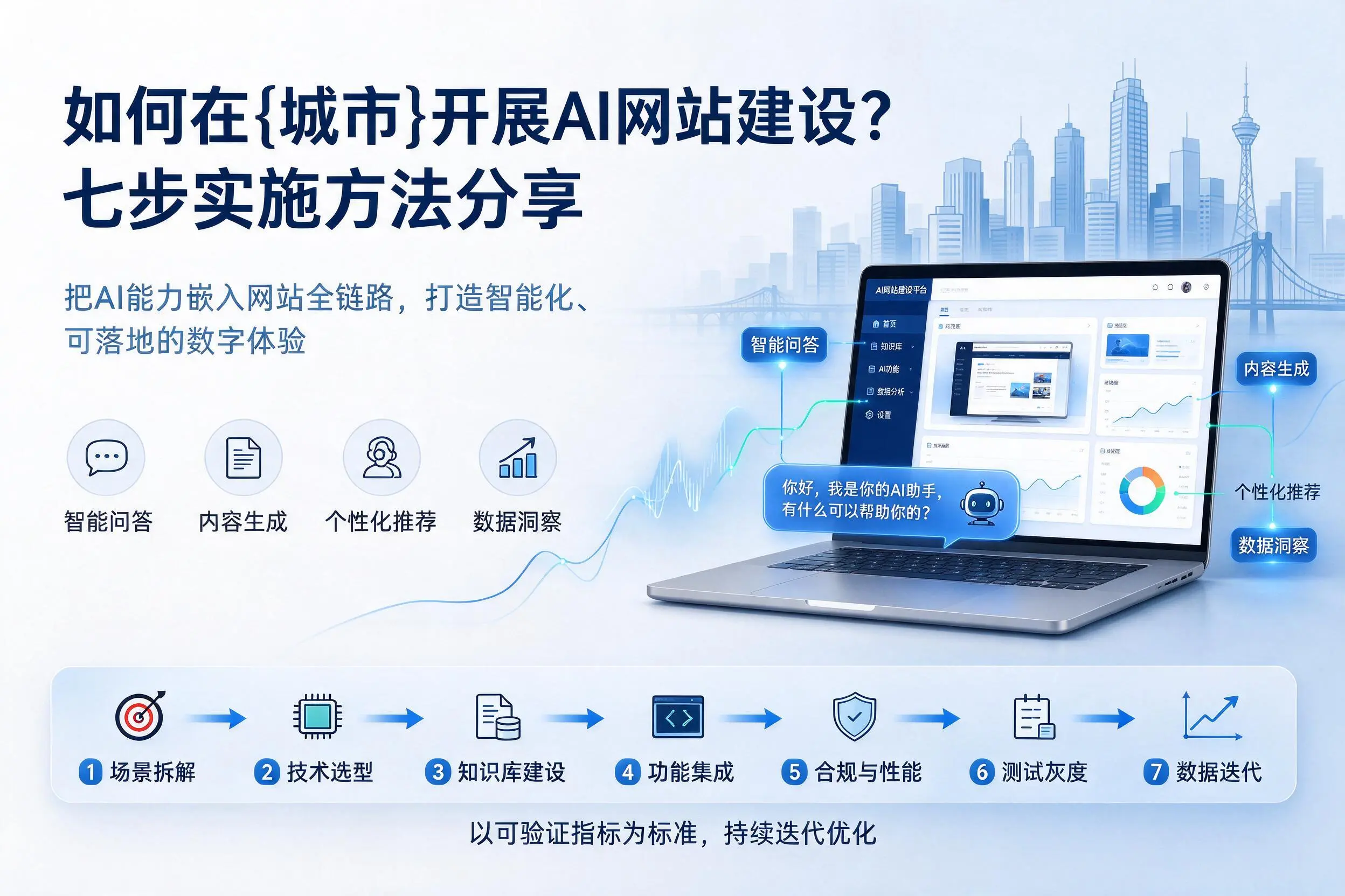 如何在三亚开展AI网站建设？七步实施方法分享