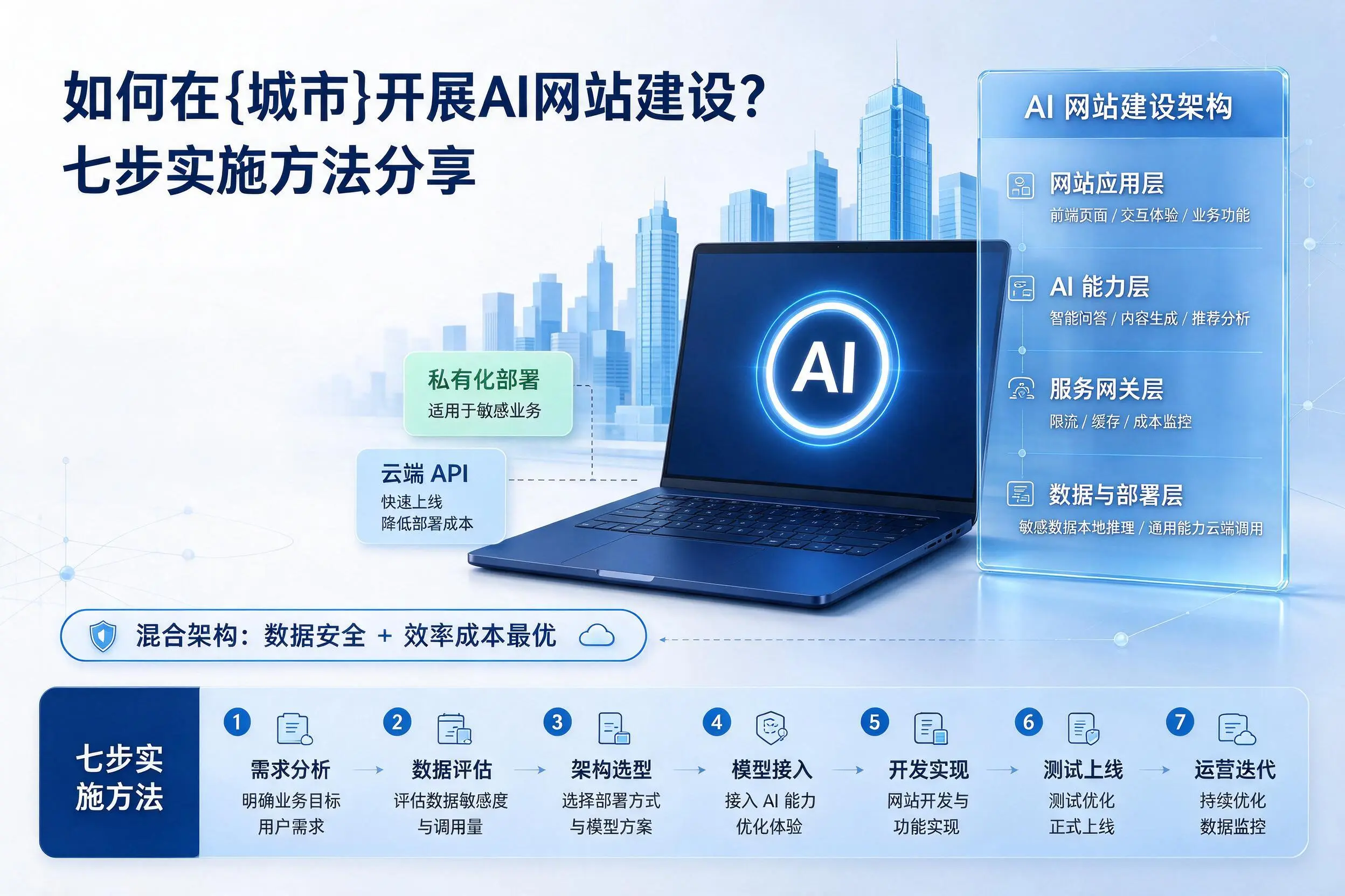 如何在三亚开展AI网站建设？七步实施方法分享
