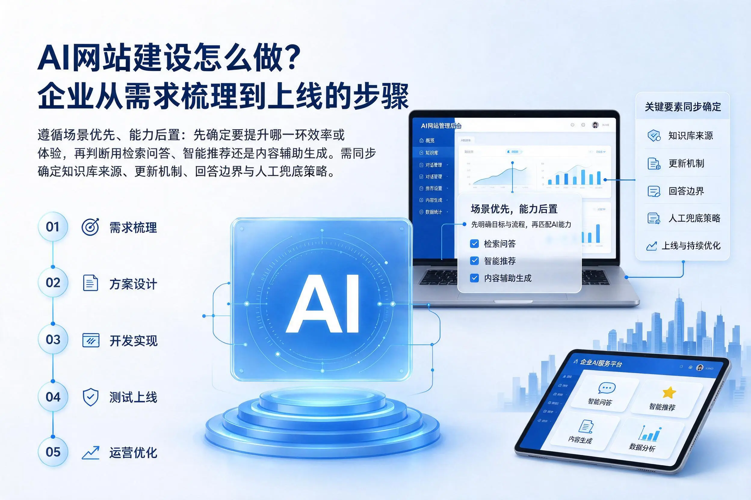 AI网站建设怎么做?三亚企业从需求梳理到上线的步骤