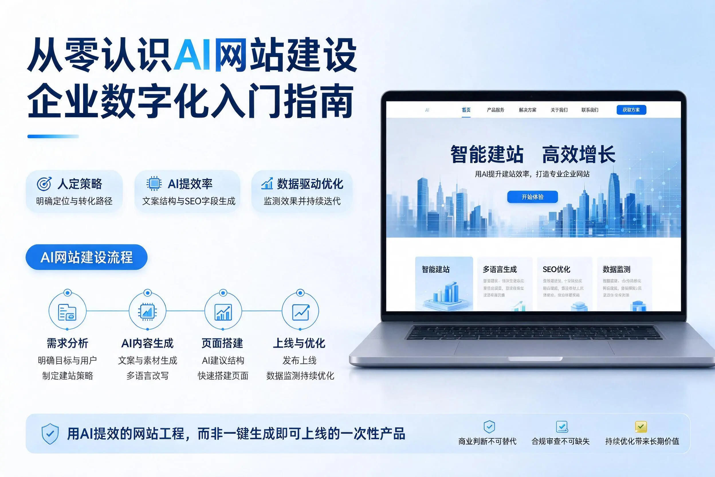 从零认识AI网站建设,三亚企业数字化入门指南