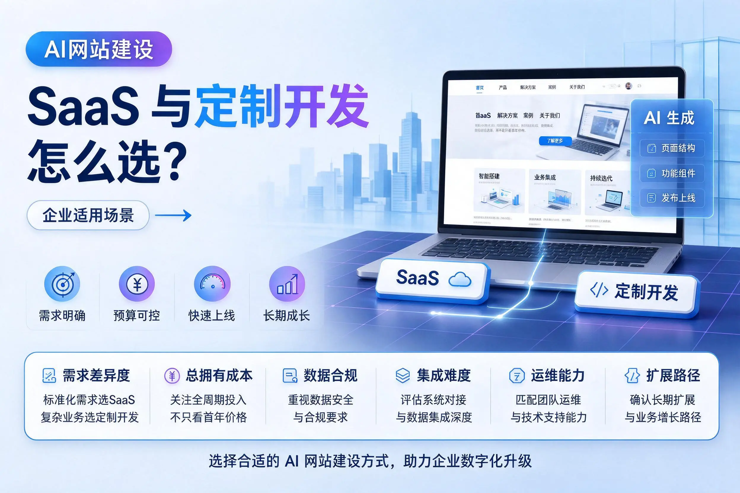 AI网站建设SaaS与定制开发怎么选?三亚企业适用场景