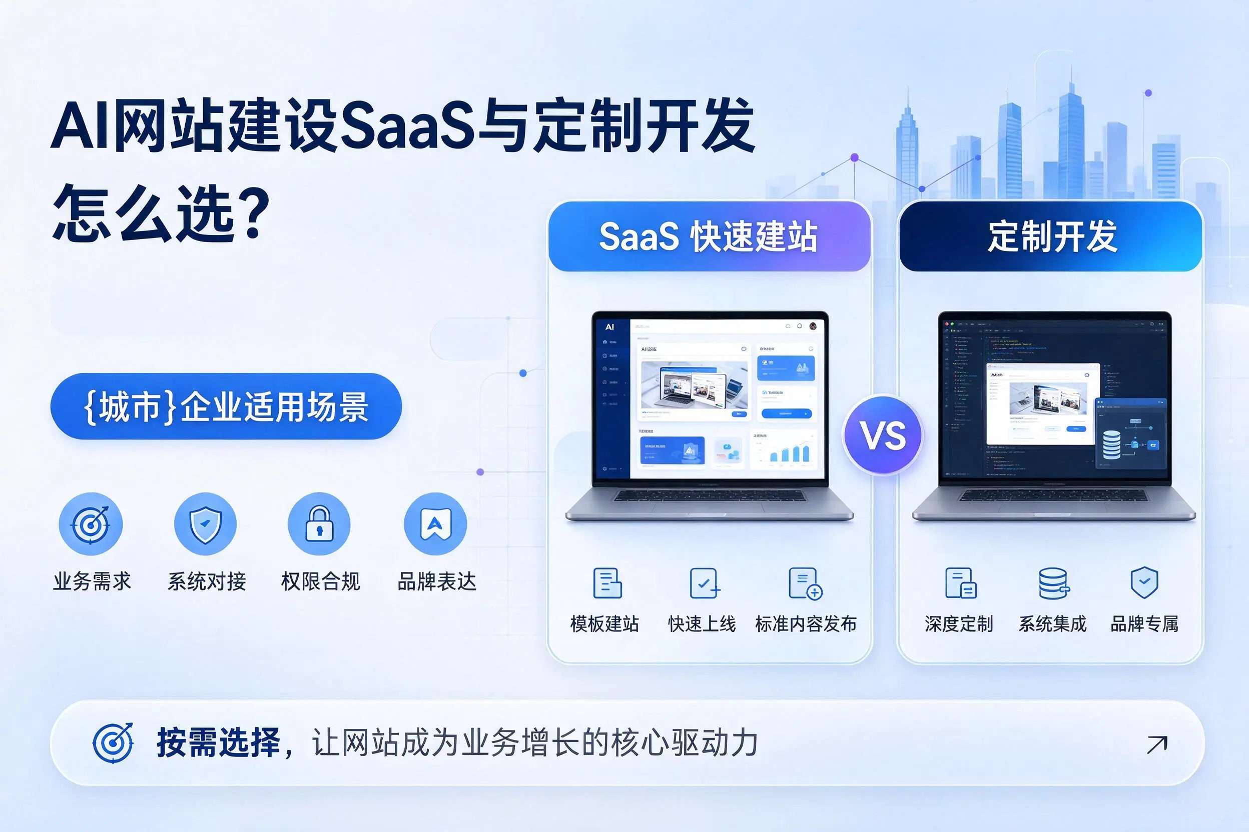 AI网站建设SaaS与定制开发怎么选?三亚企业适用场景