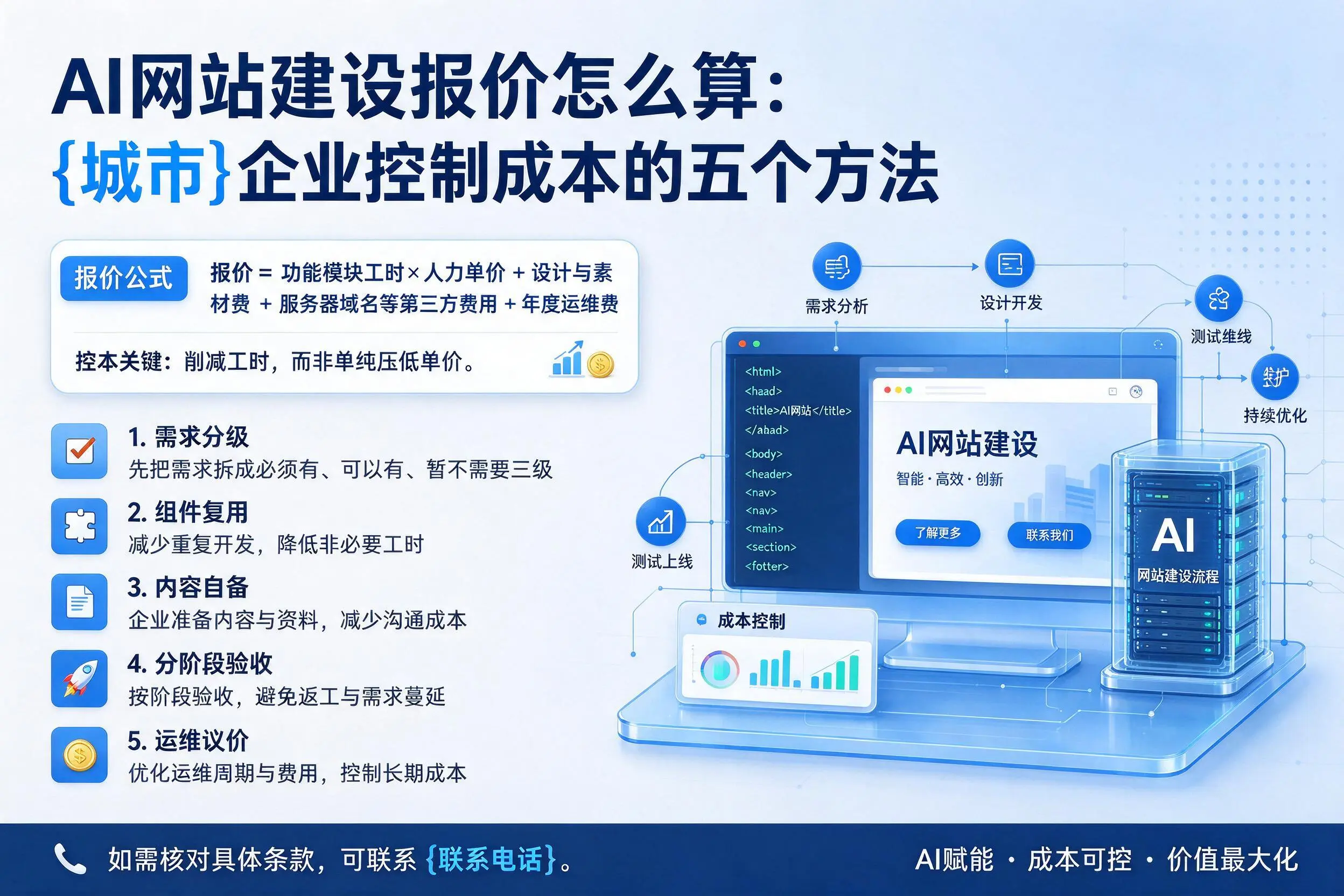 AI网站建设报价怎么算:三亚企业控制成本的五个方法