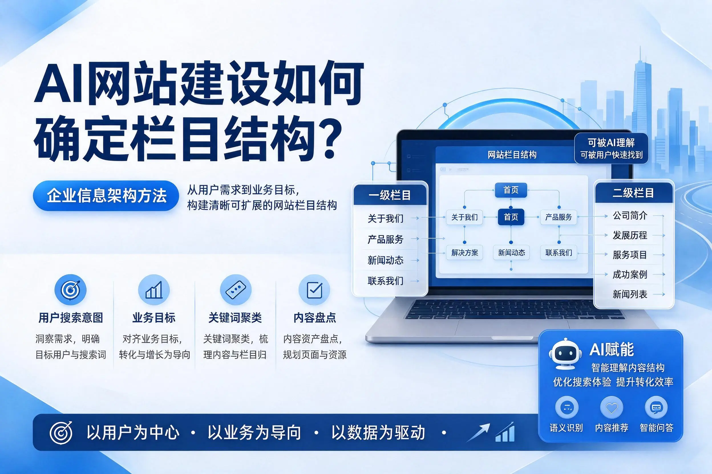 AI网站建设如何确定栏目结构?三亚企业信息架构方法