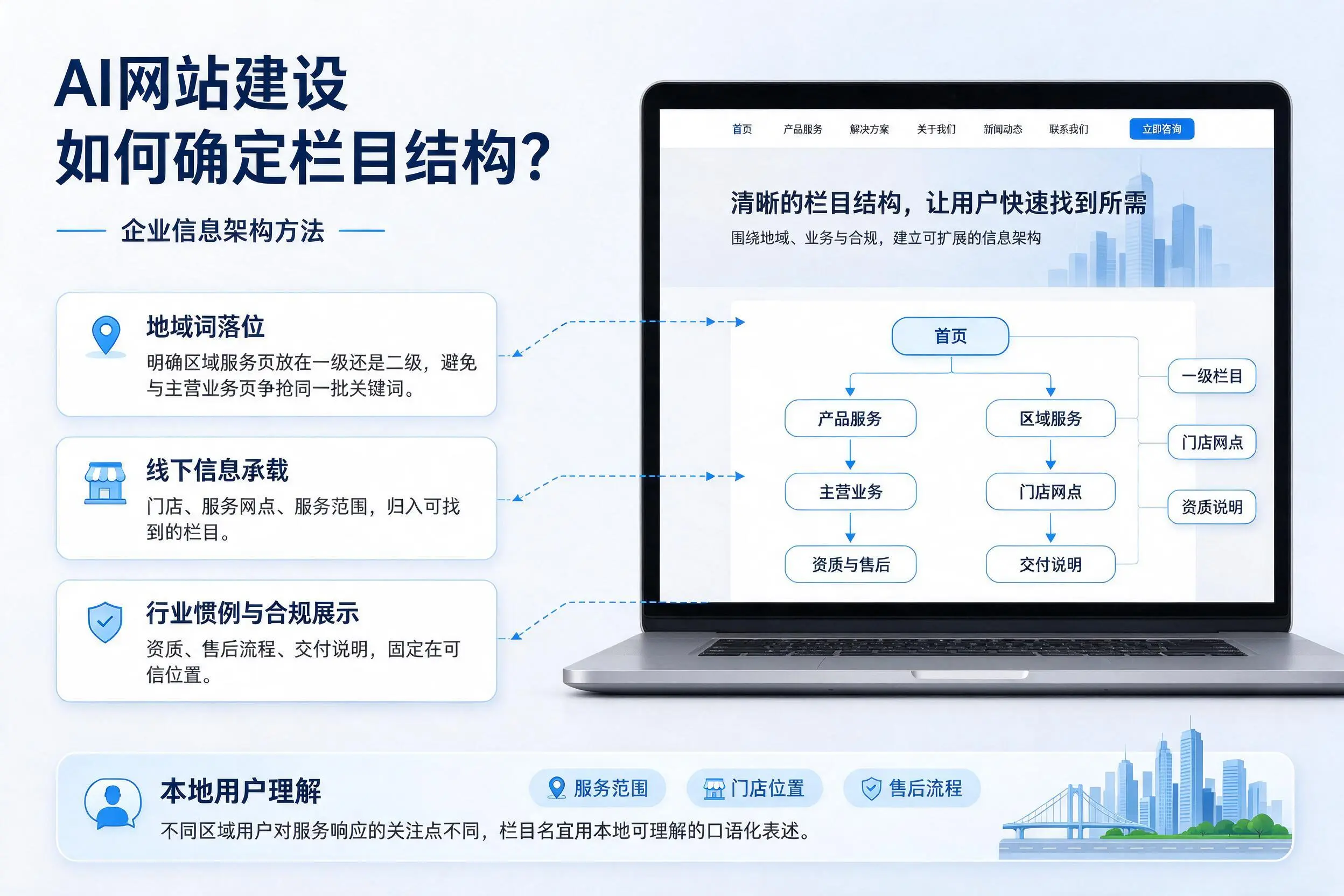 AI网站建设如何确定栏目结构?三亚企业信息架构方法