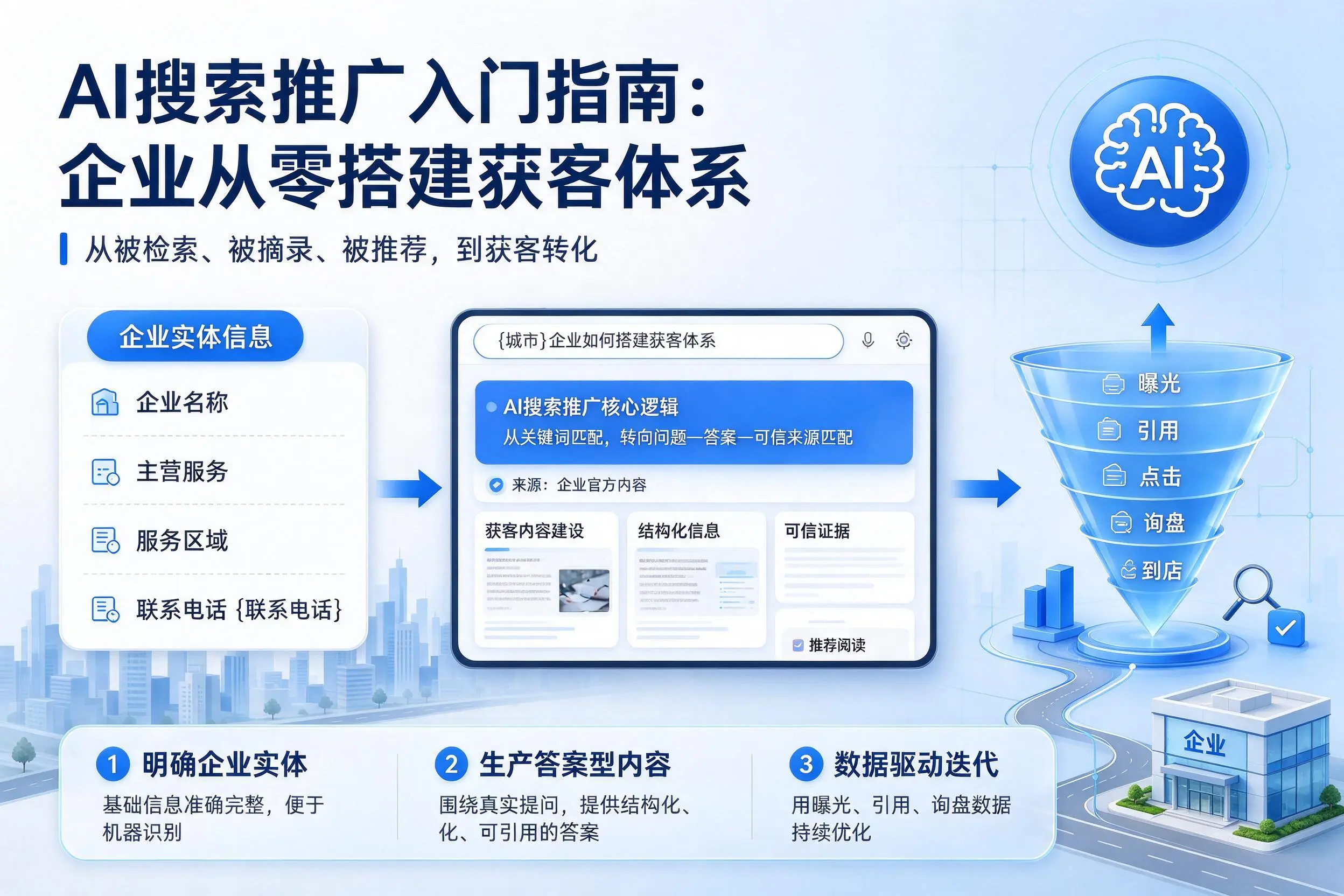 AI搜索推广入门指南:三亚企业从零搭建获客体系
