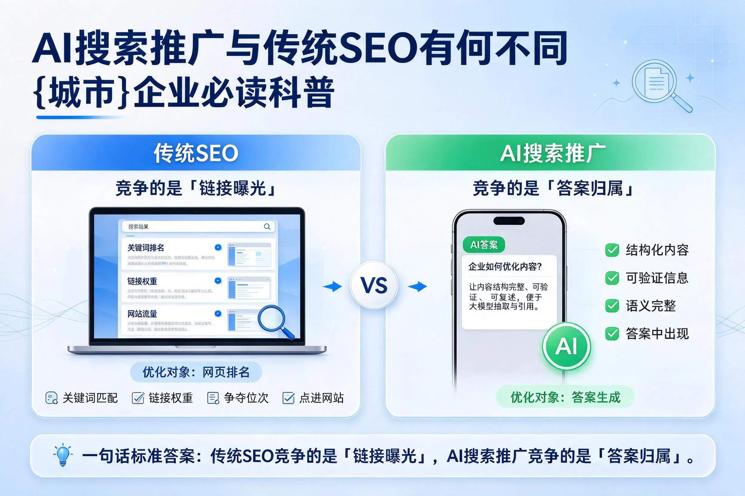 AI搜索推广与传统SEO有何不同,三亚企业必读科普